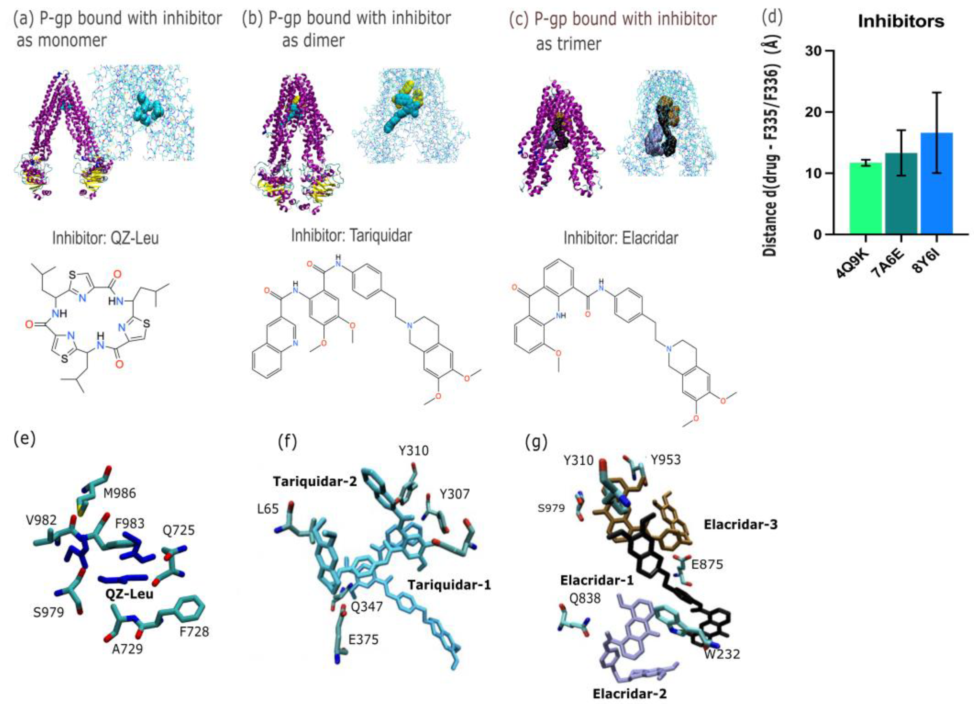 Preprints 173546 g002