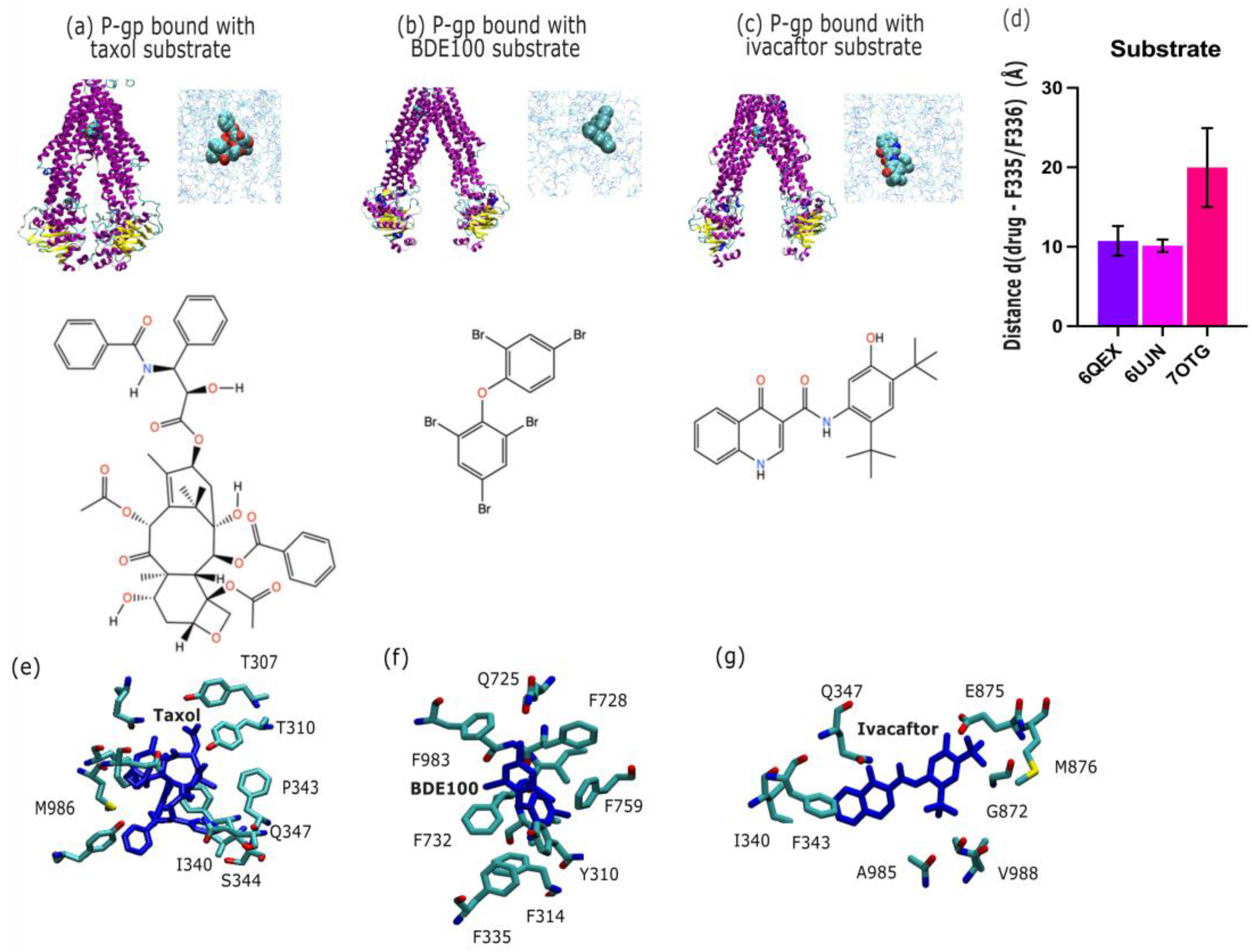 Preprints 173546 g003