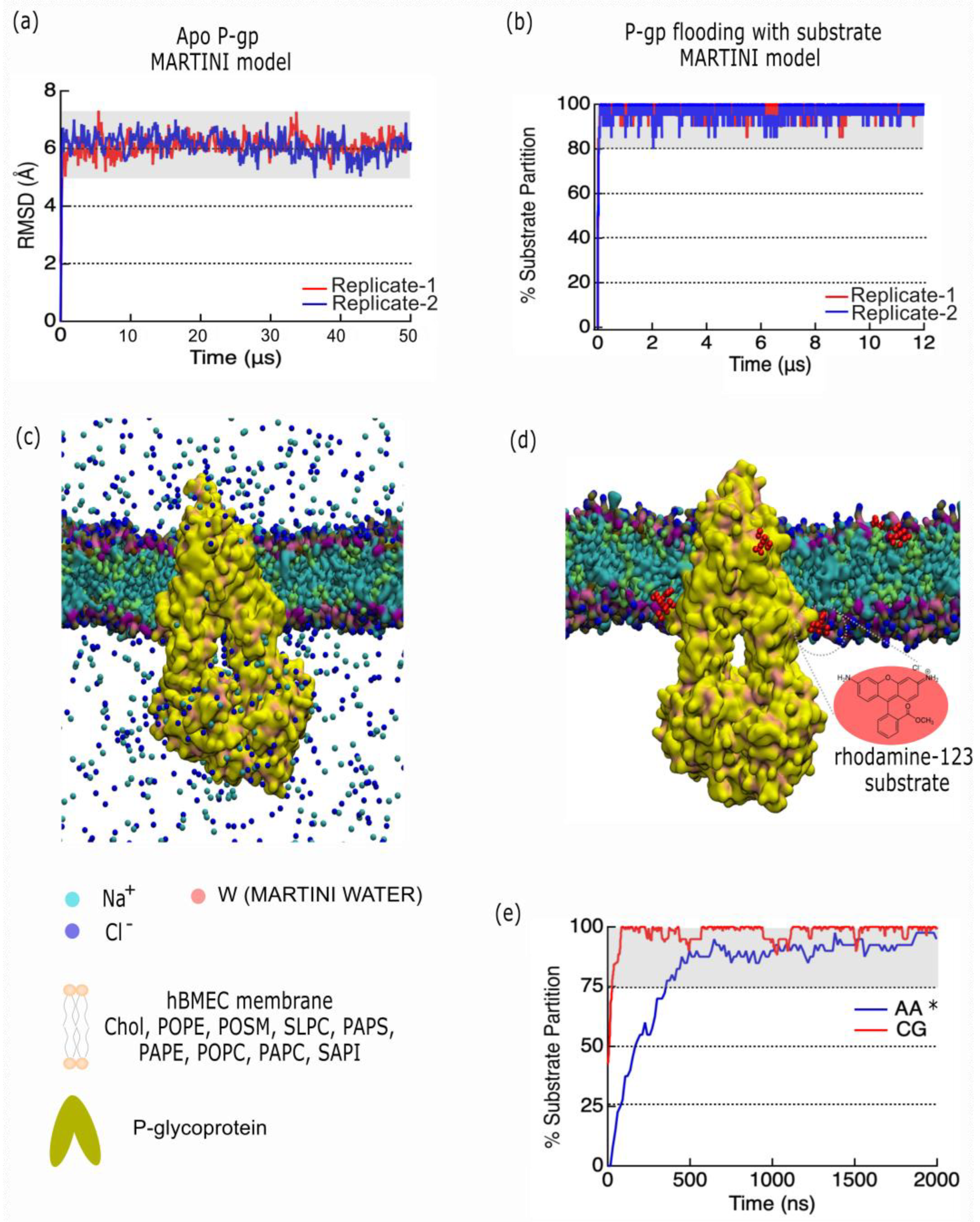 Preprints 173546 g006