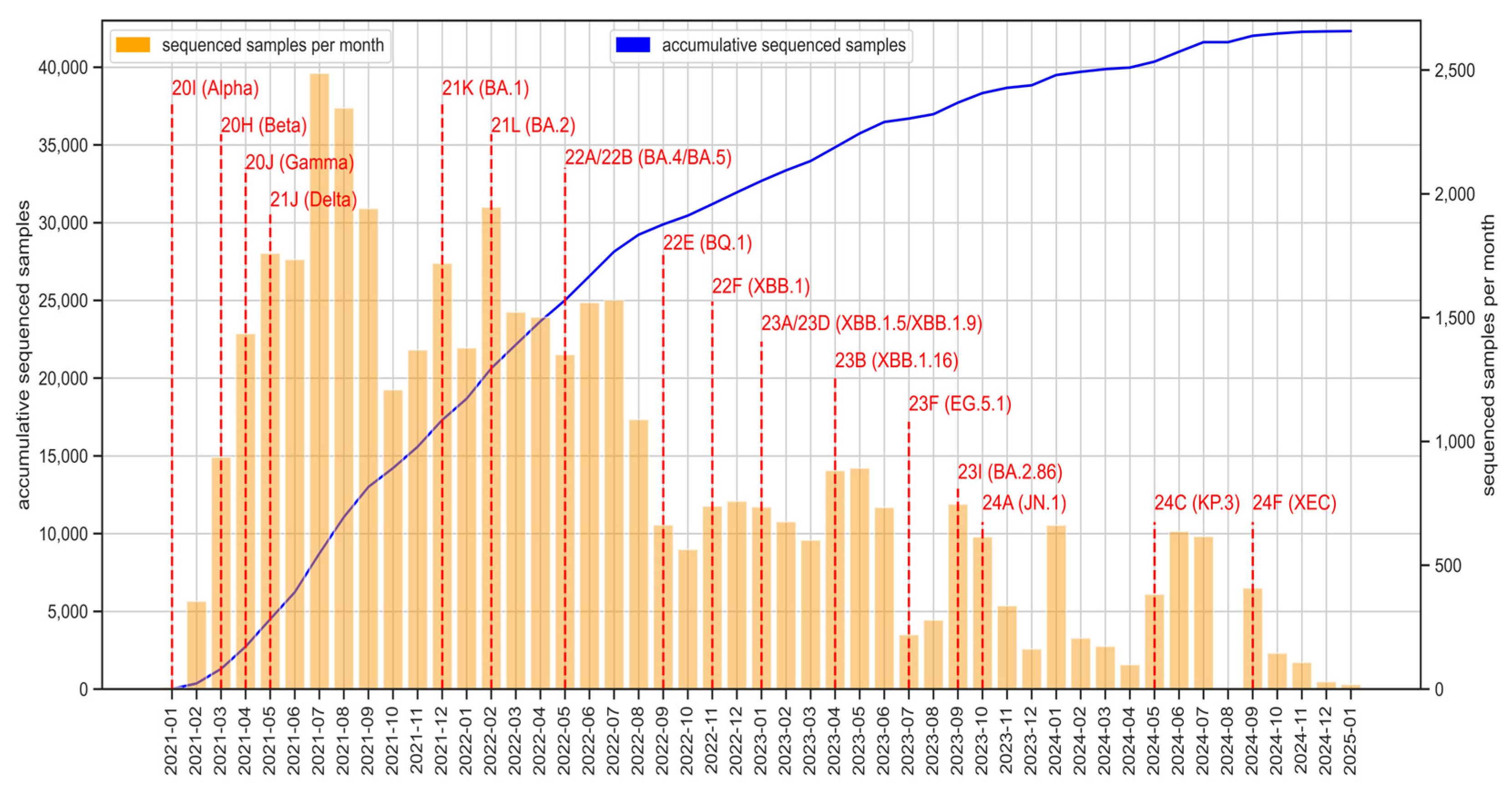 Preprints 151497 g002