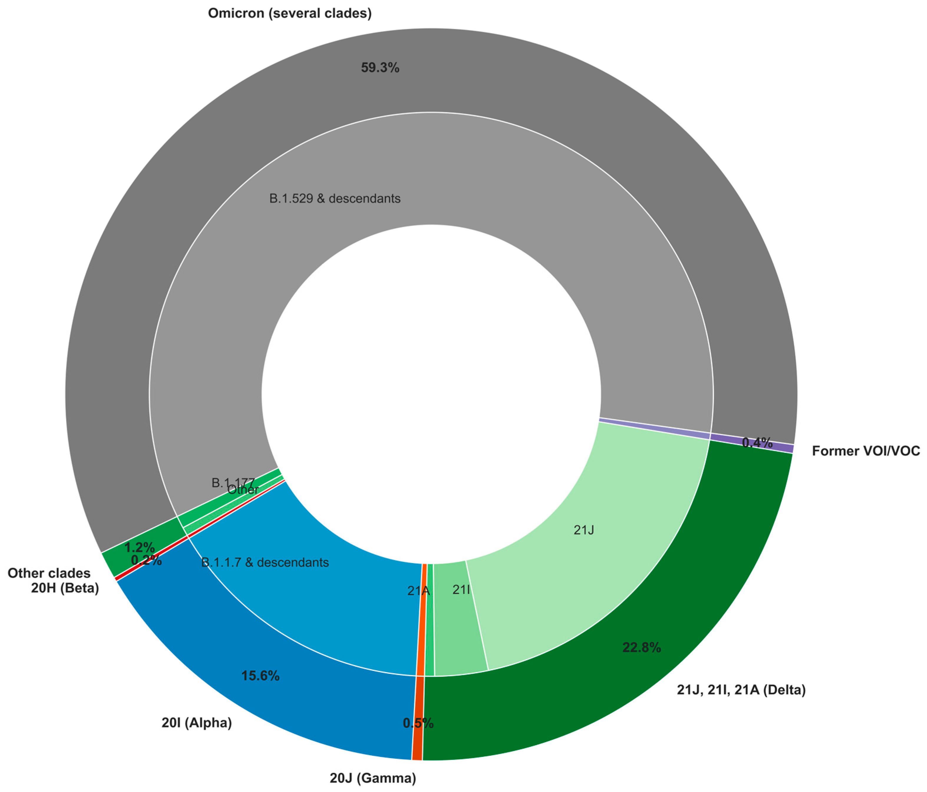 Preprints 151497 g003