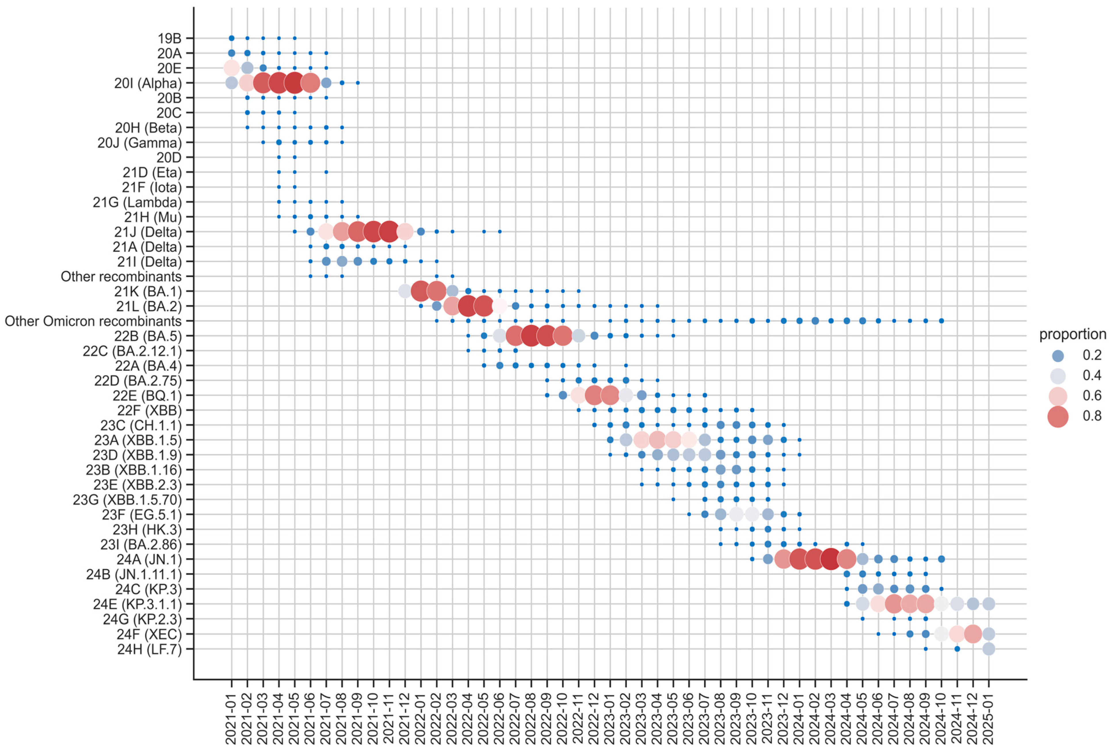 Preprints 151497 g004