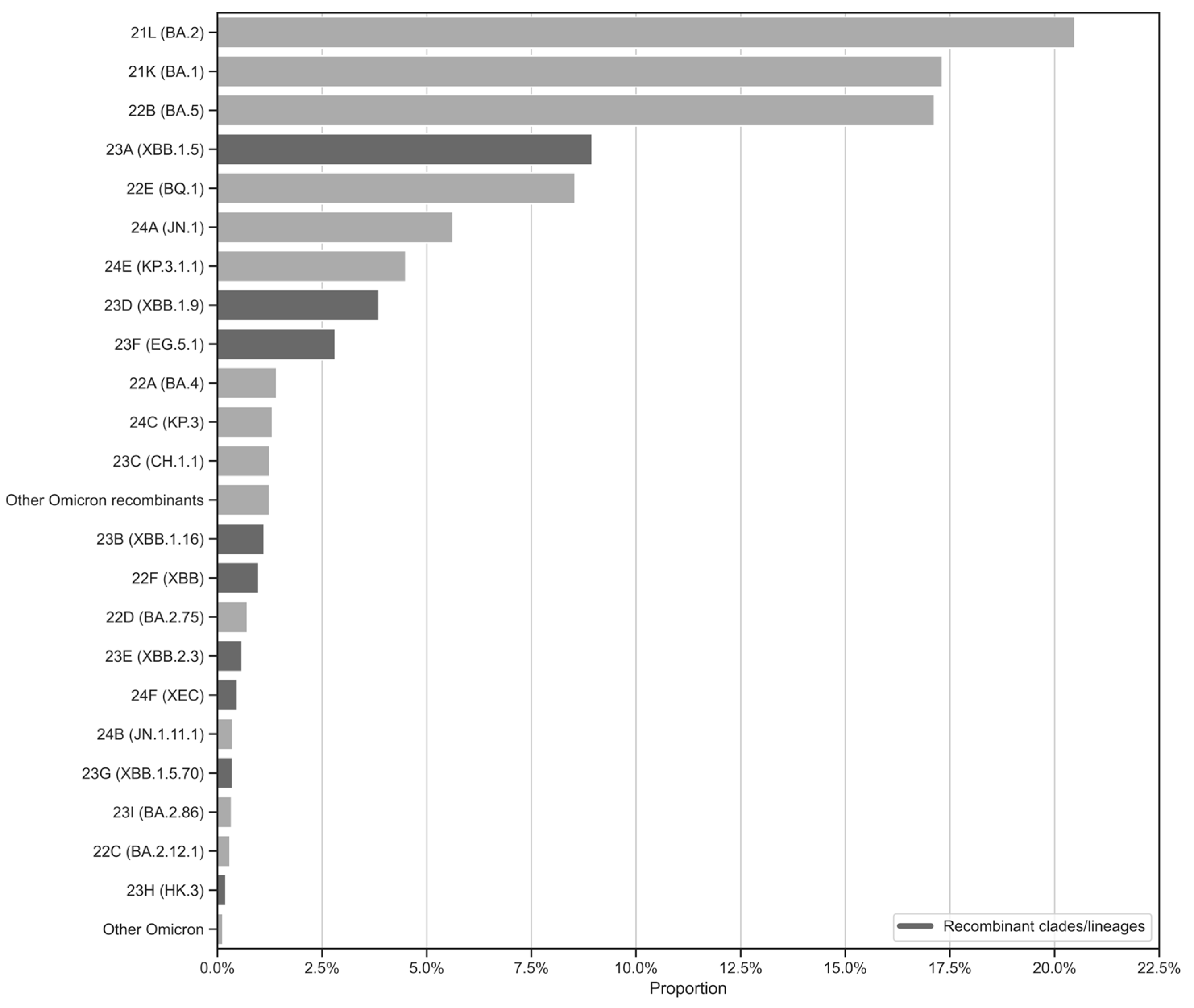 Preprints 151497 g005