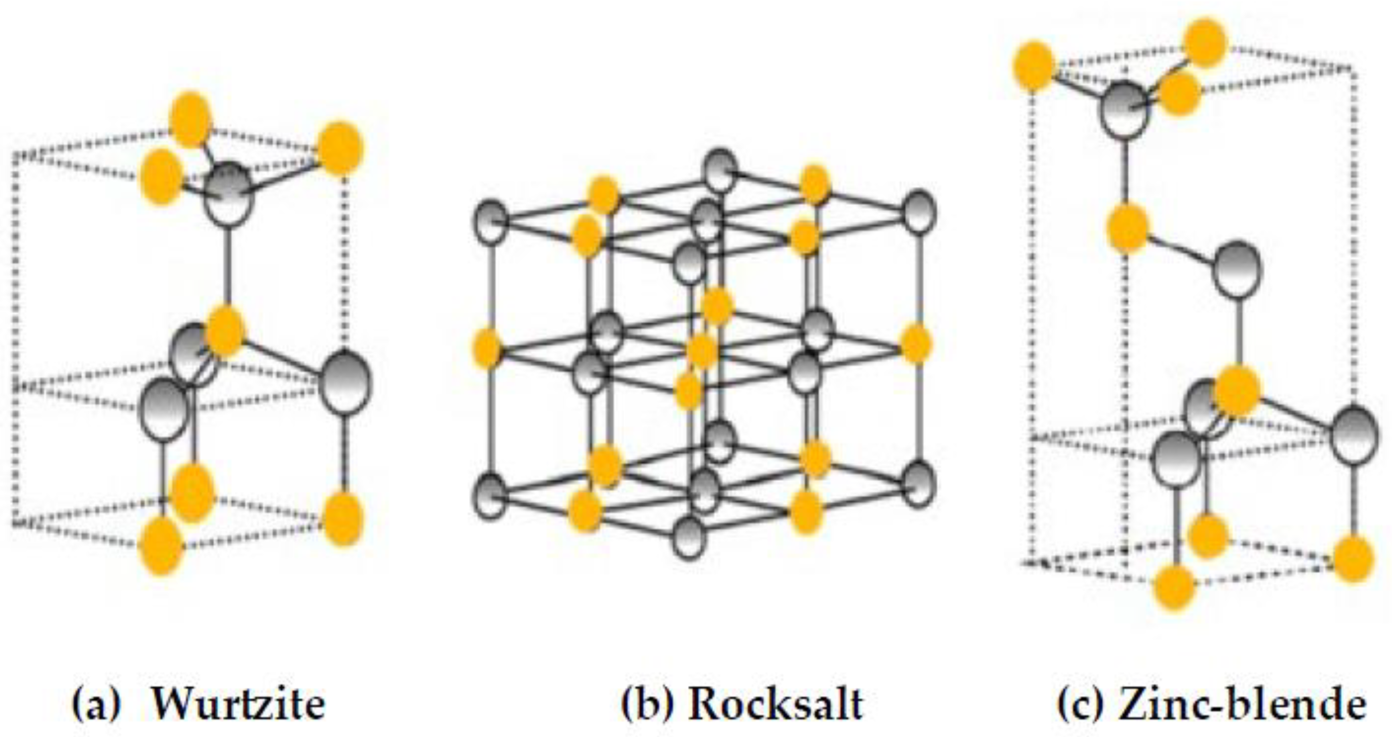 Preprints 165951 g001