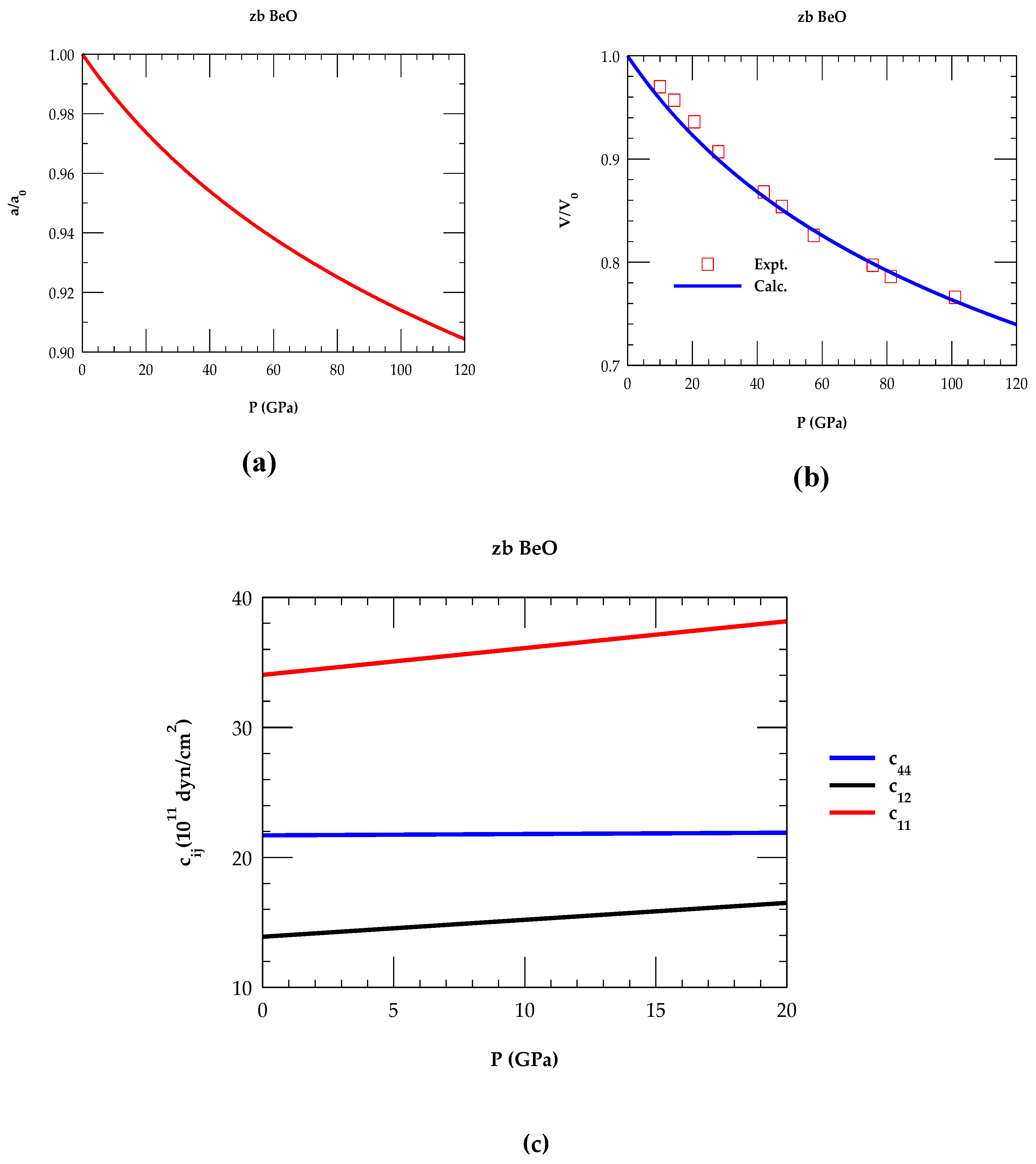 Preprints 165951 g002
