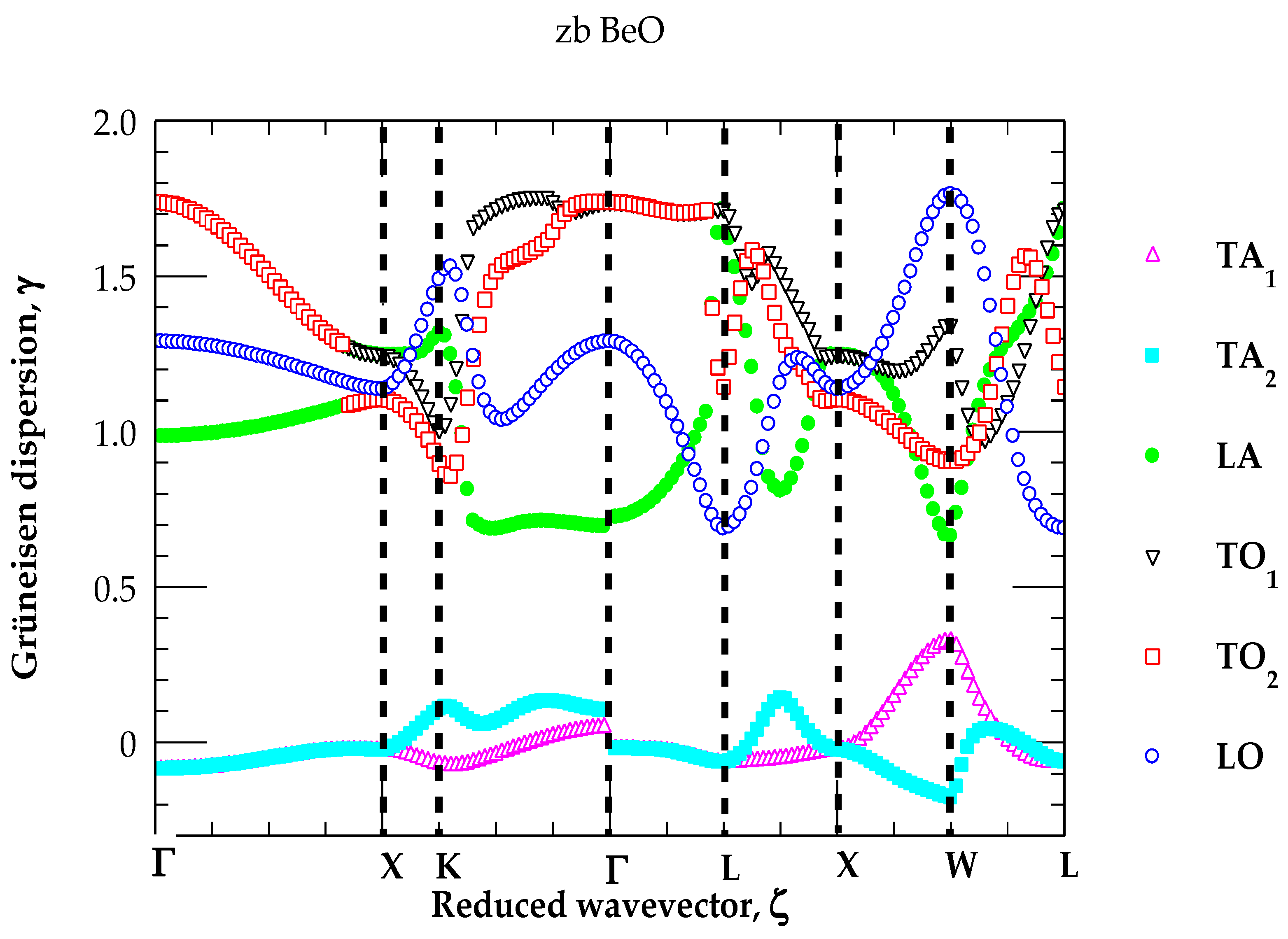 Preprints 165951 g005