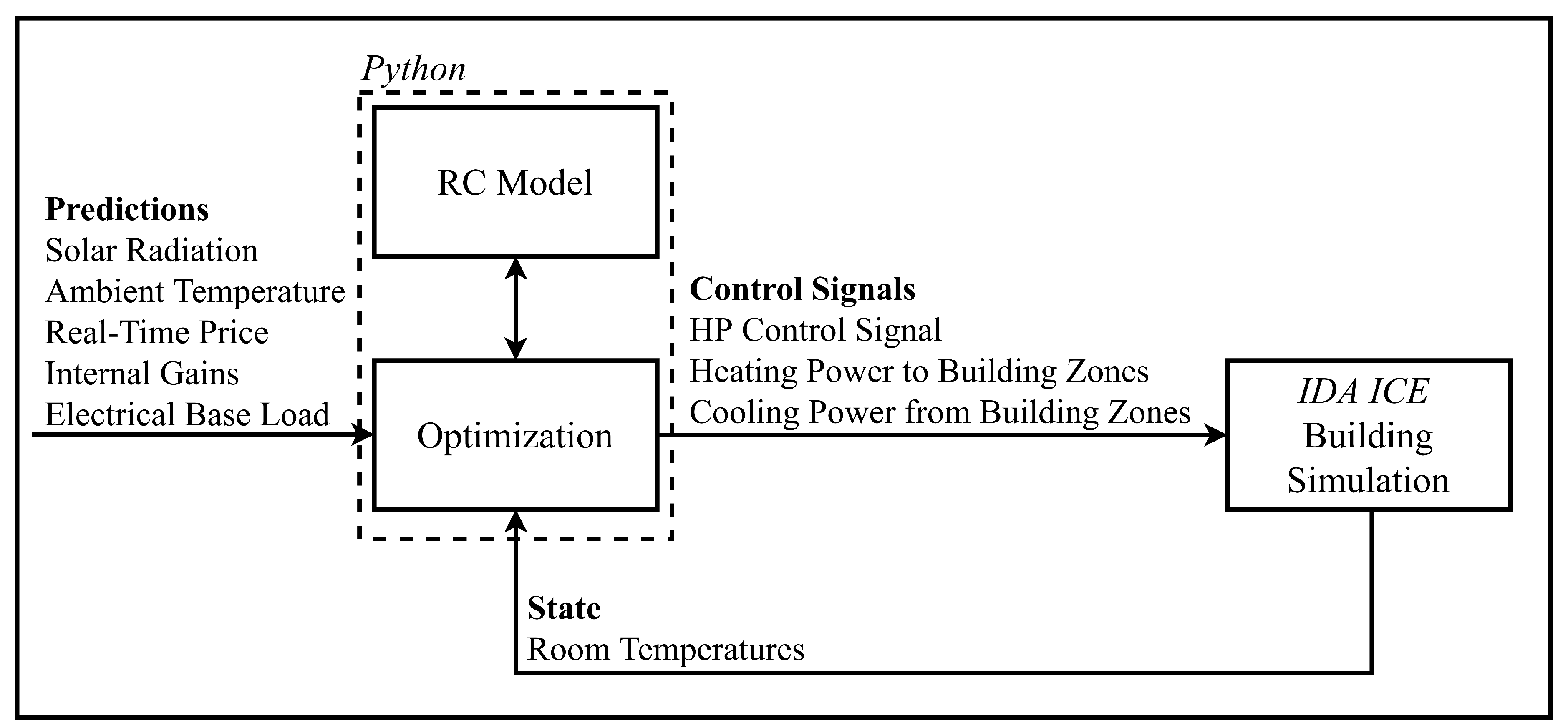 Preprints 141767 g001