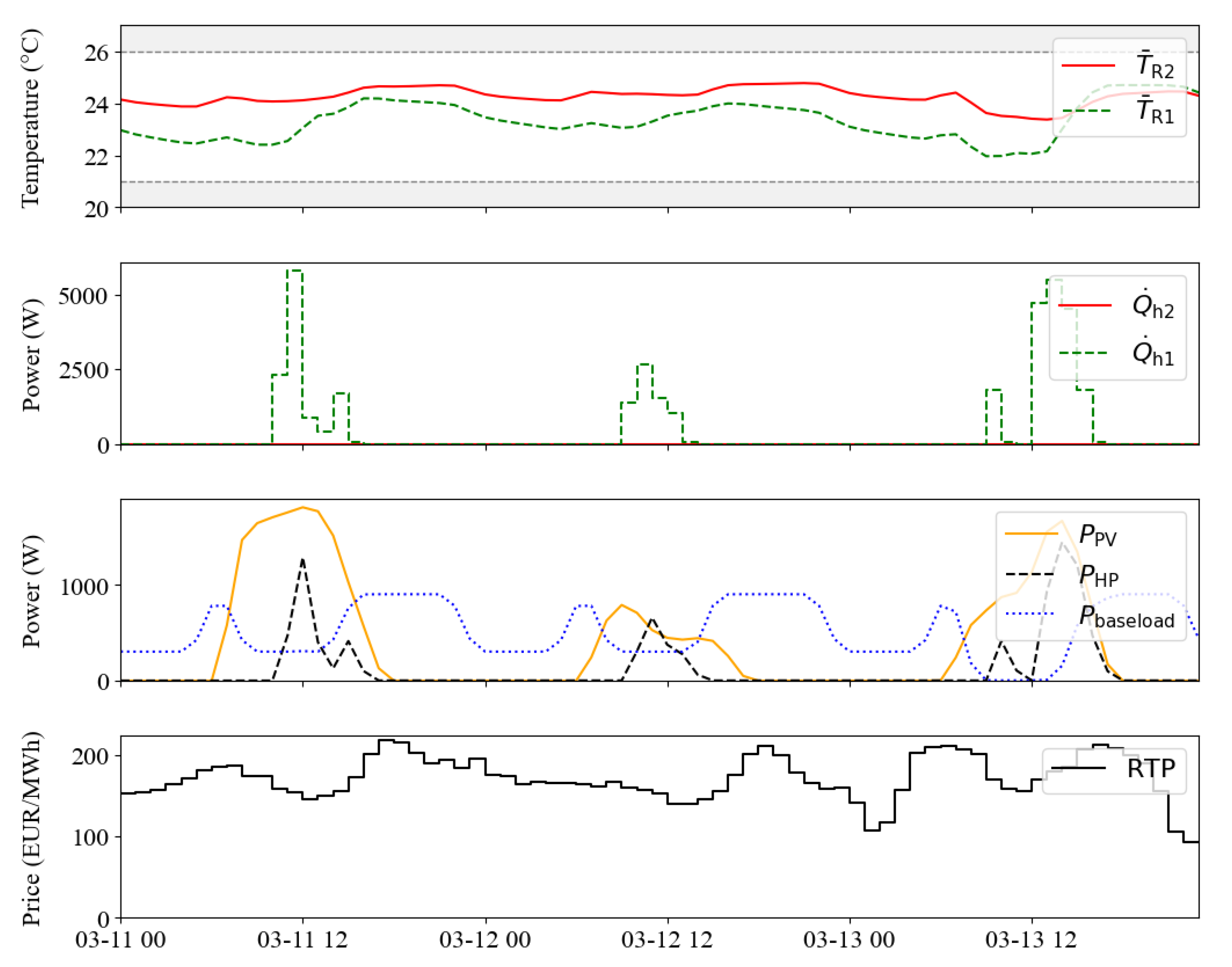 Preprints 141767 g0a1