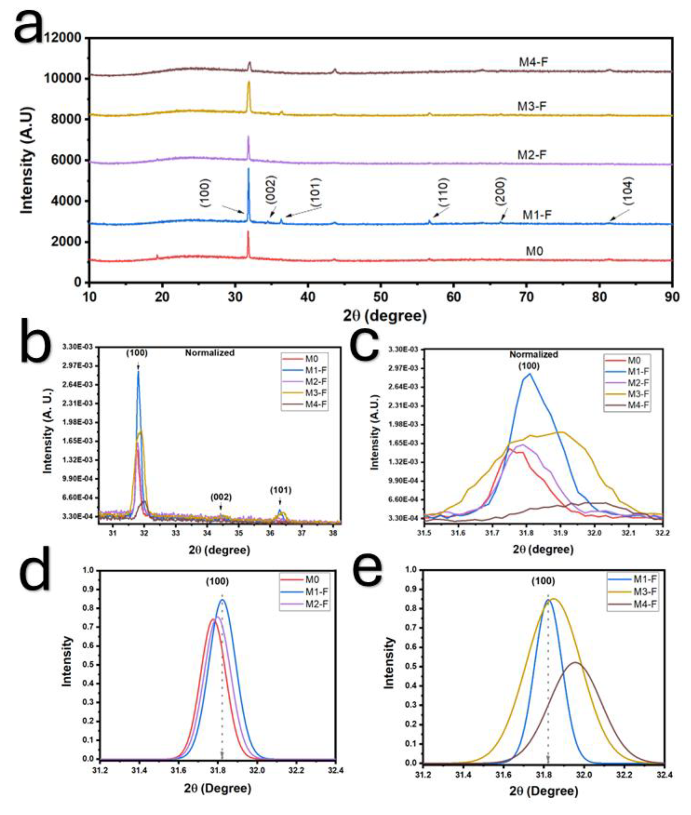 Preprints 164068 g002