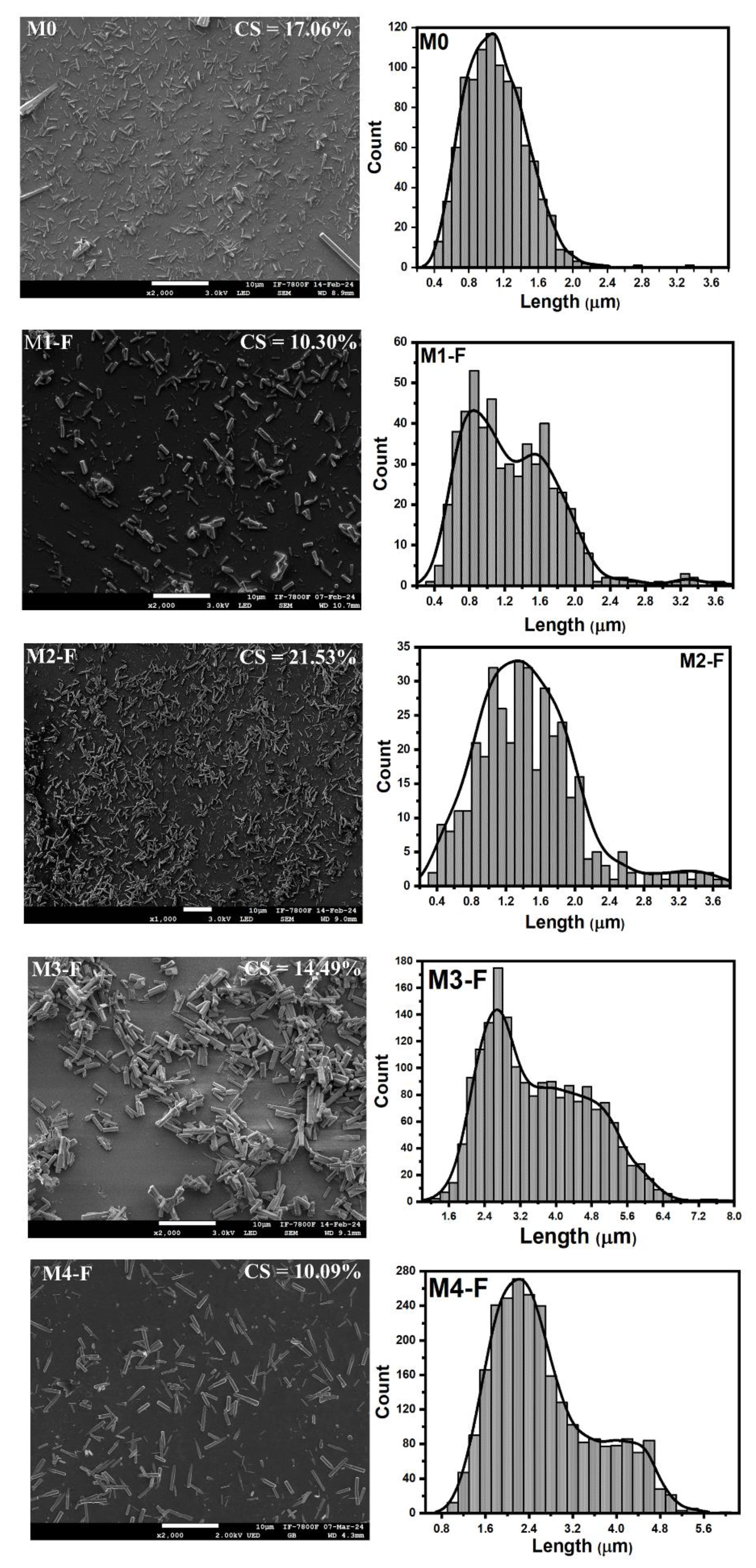 Preprints 164068 g003