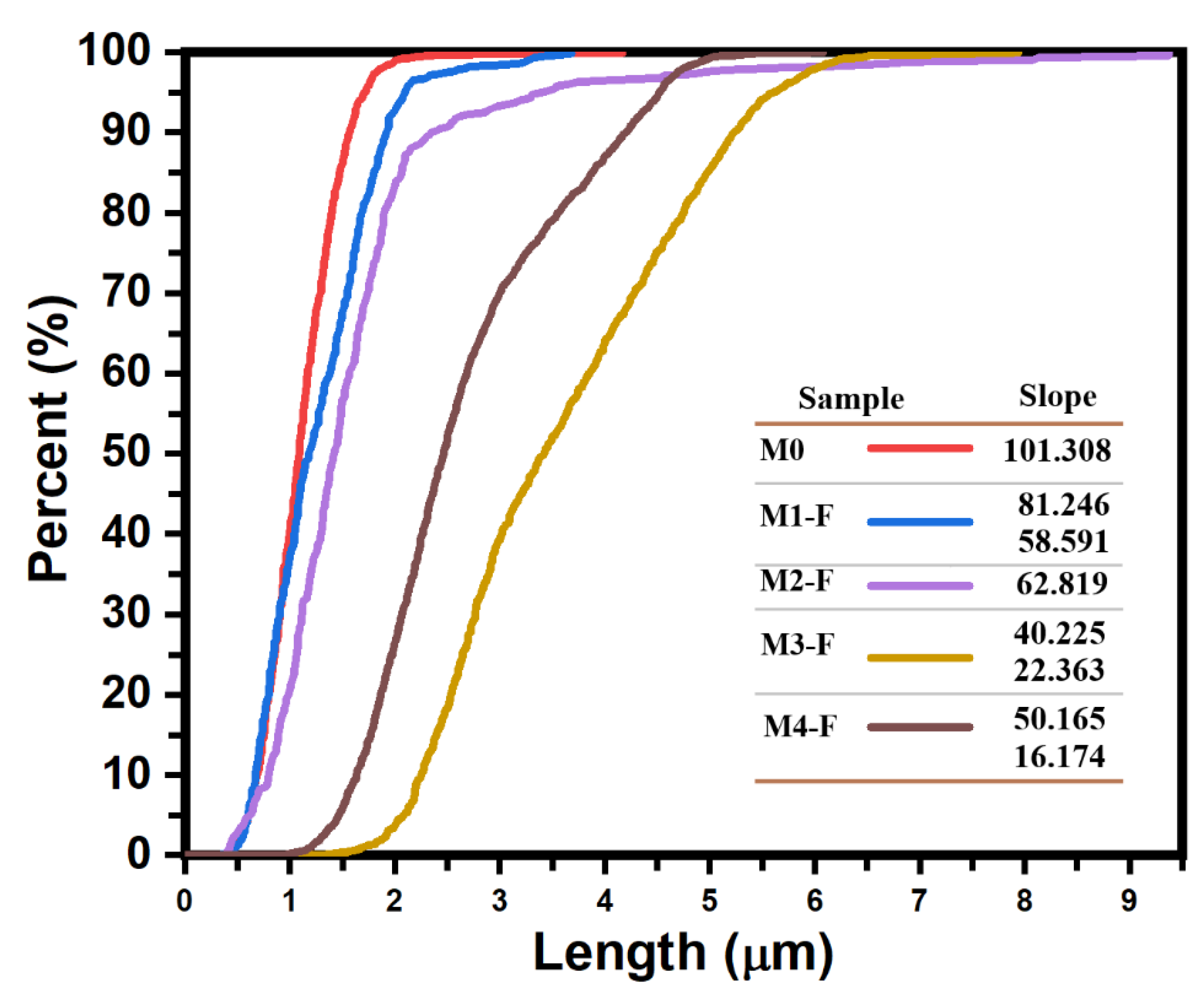 Preprints 164068 g004