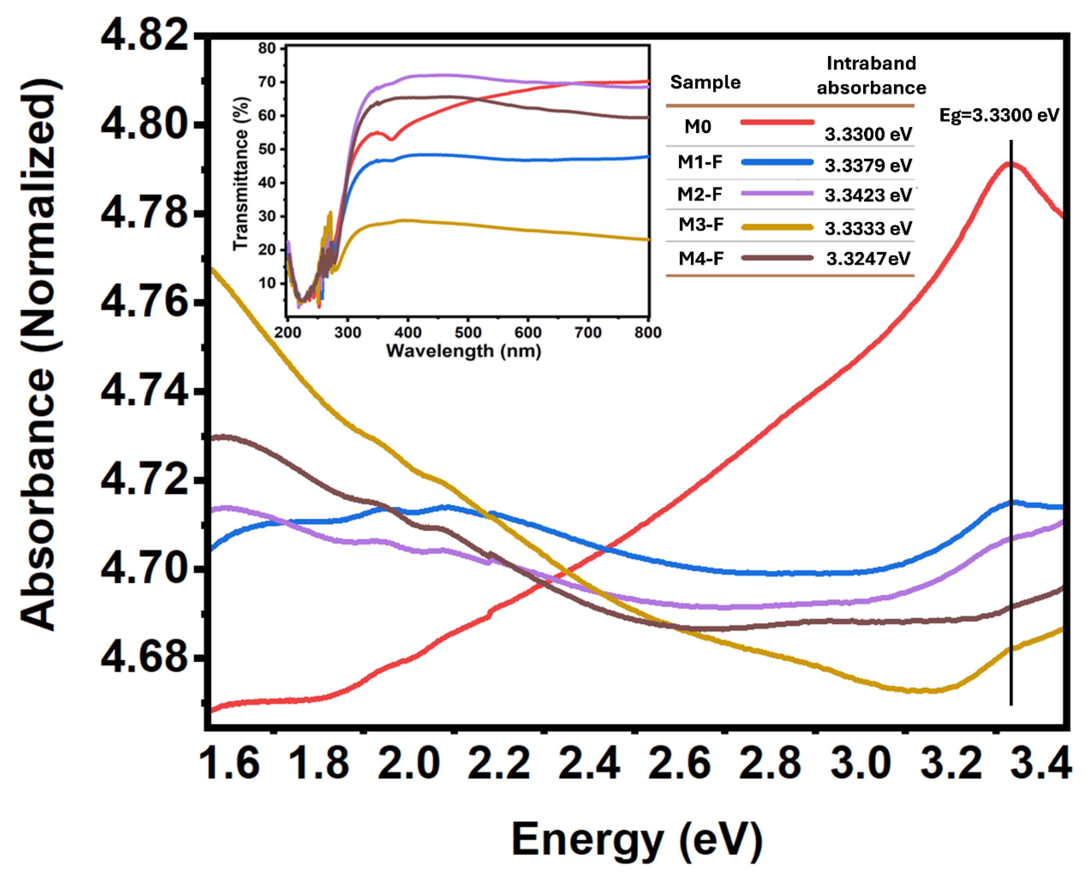 Preprints 164068 g005