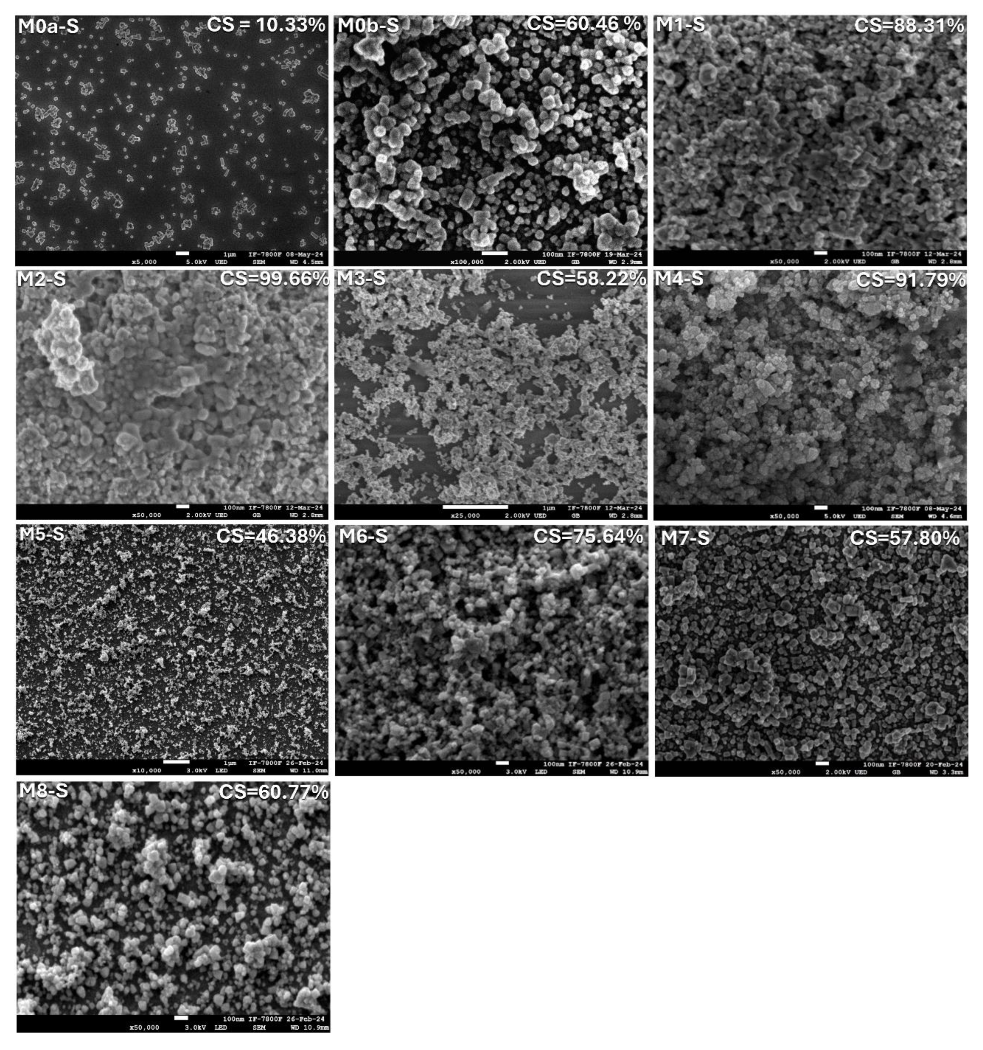 Preprints 164068 g006