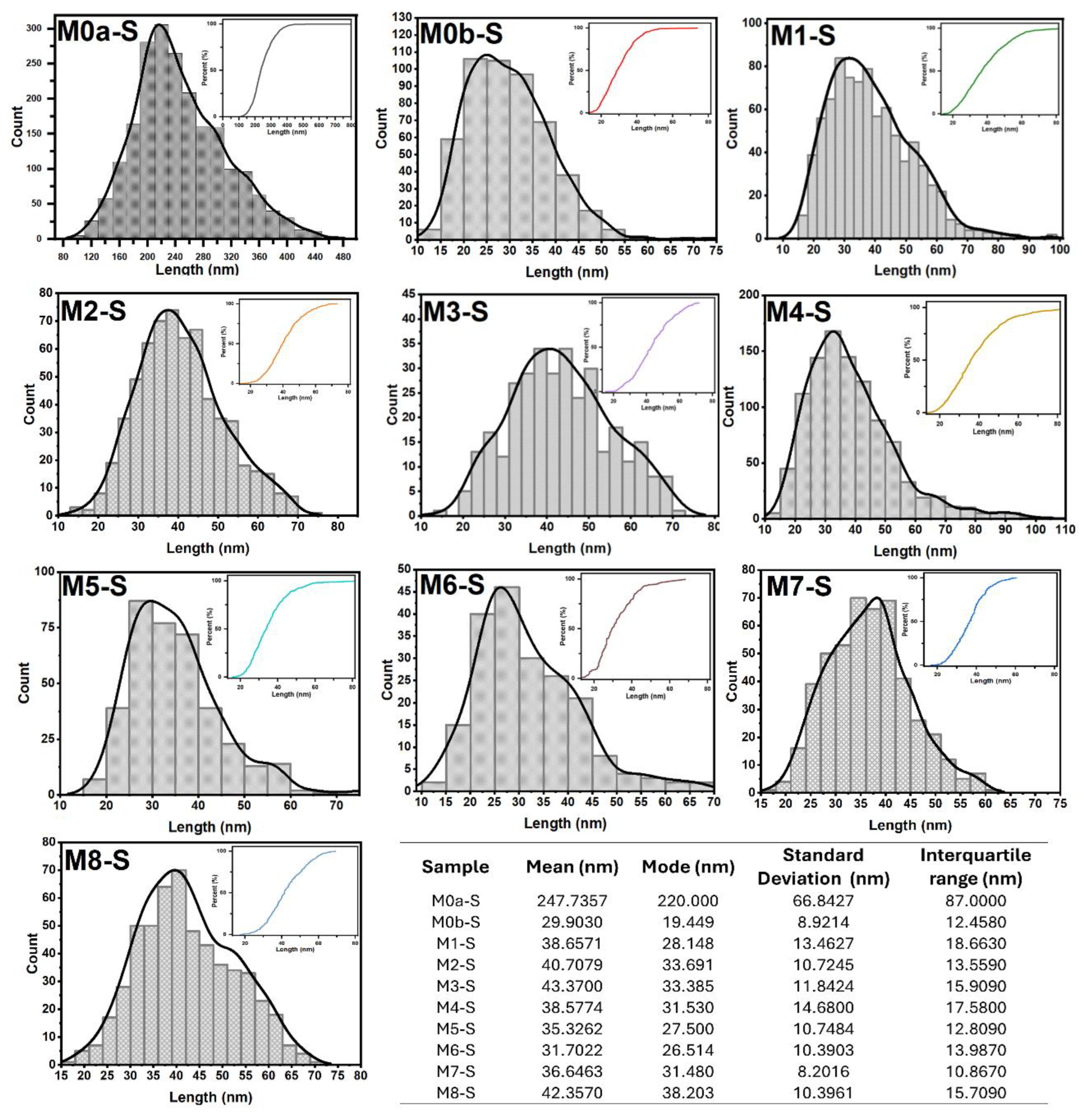 Preprints 164068 g007