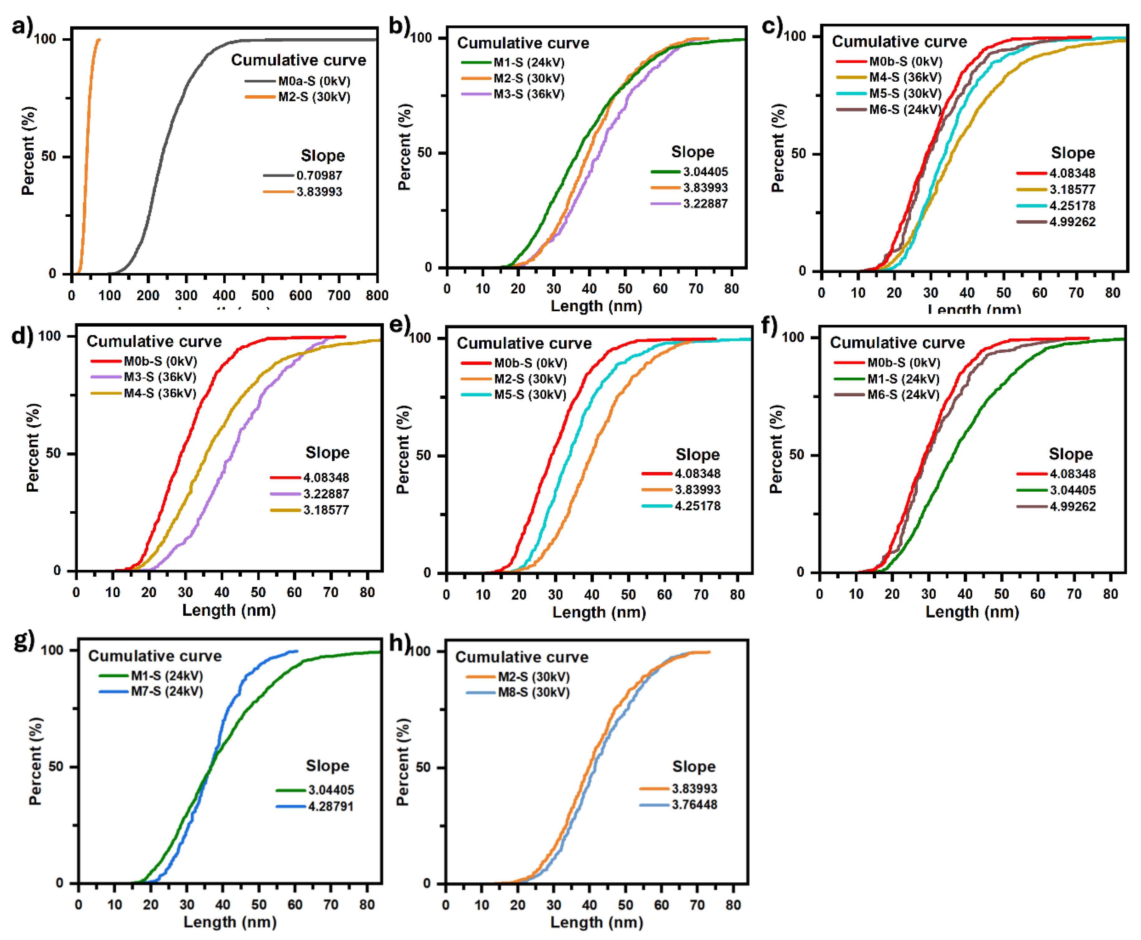Preprints 164068 g008