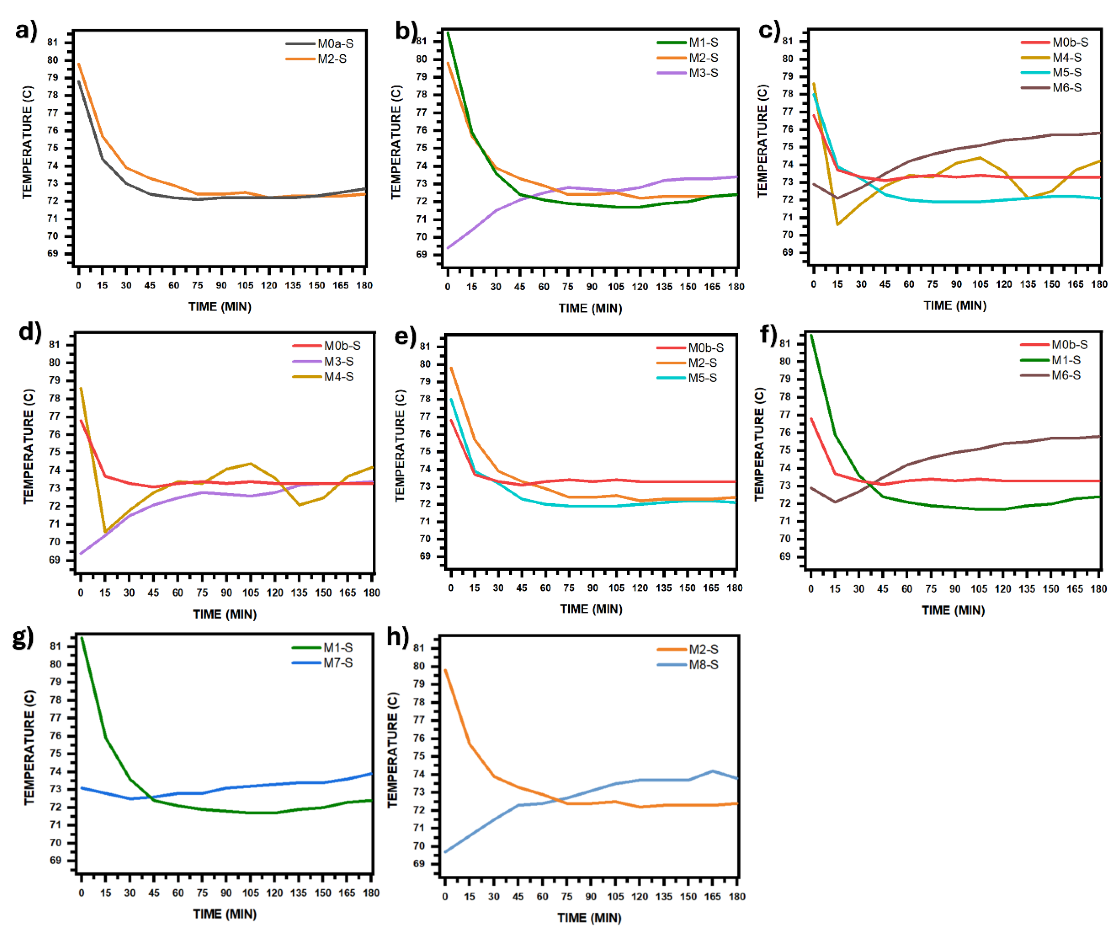 Preprints 164068 g009