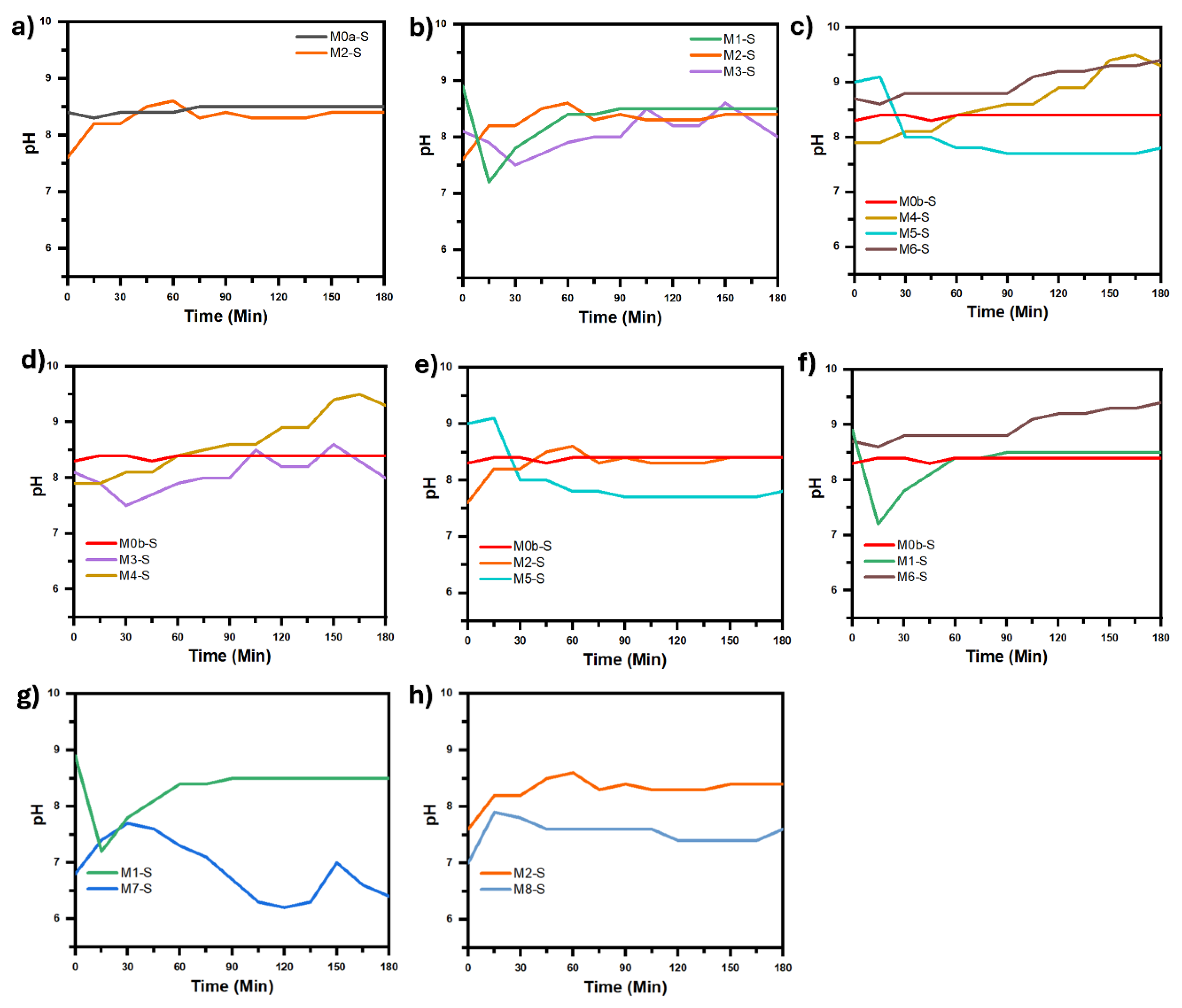 Preprints 164068 g010