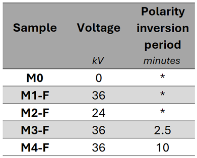 Preprints 164068 i001