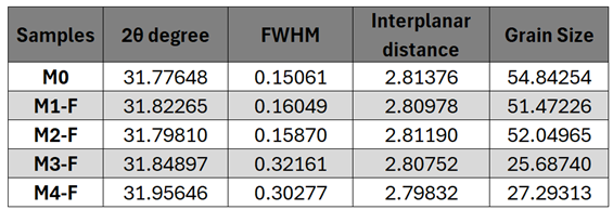 Preprints 164068 i003