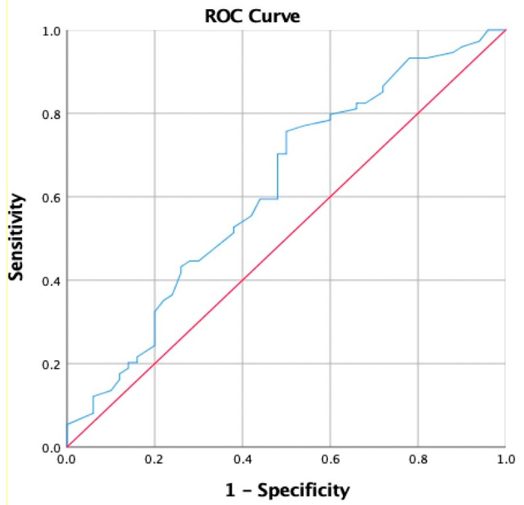 Preprints 153938 g001