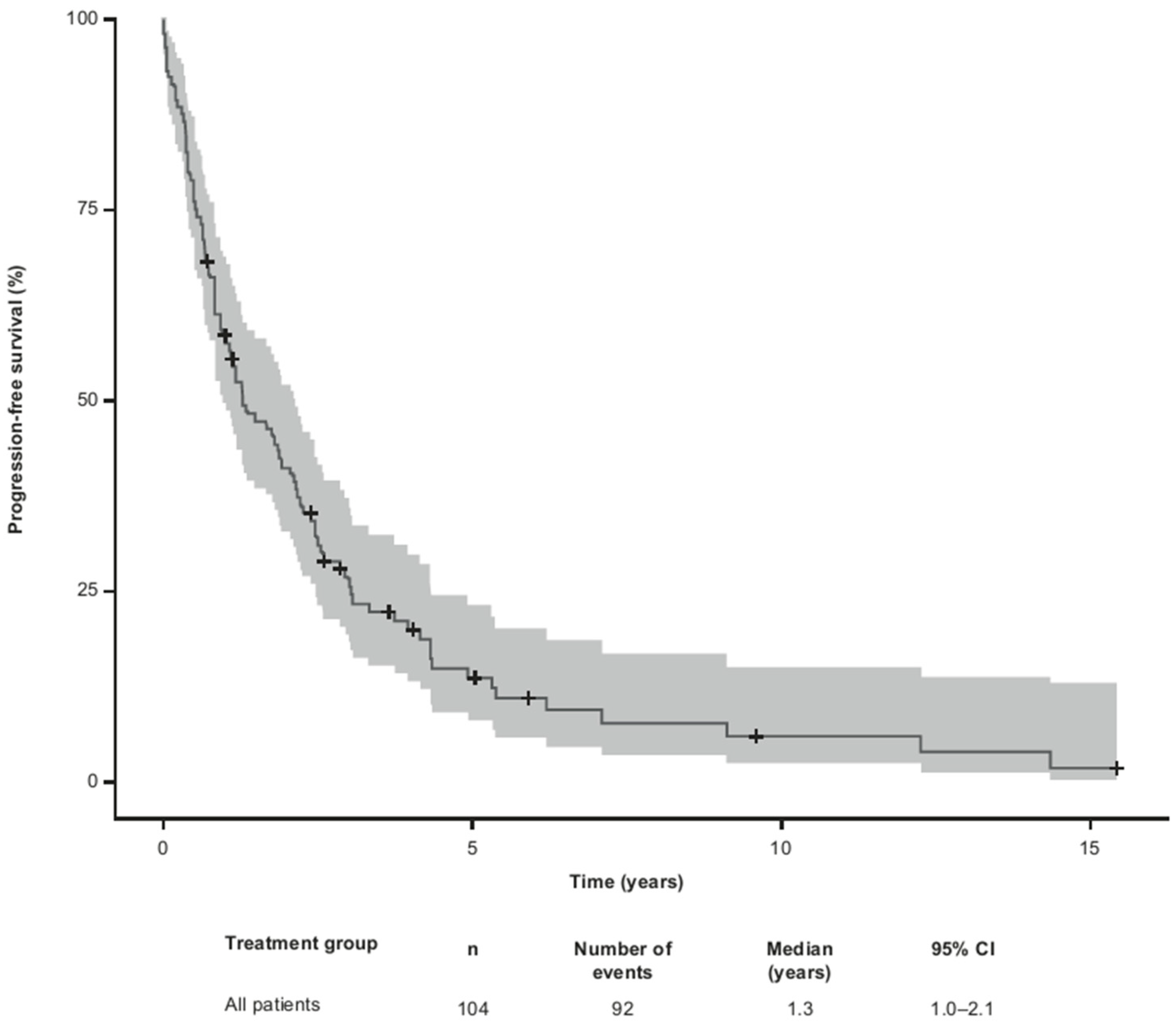 Preprints 88289 g003