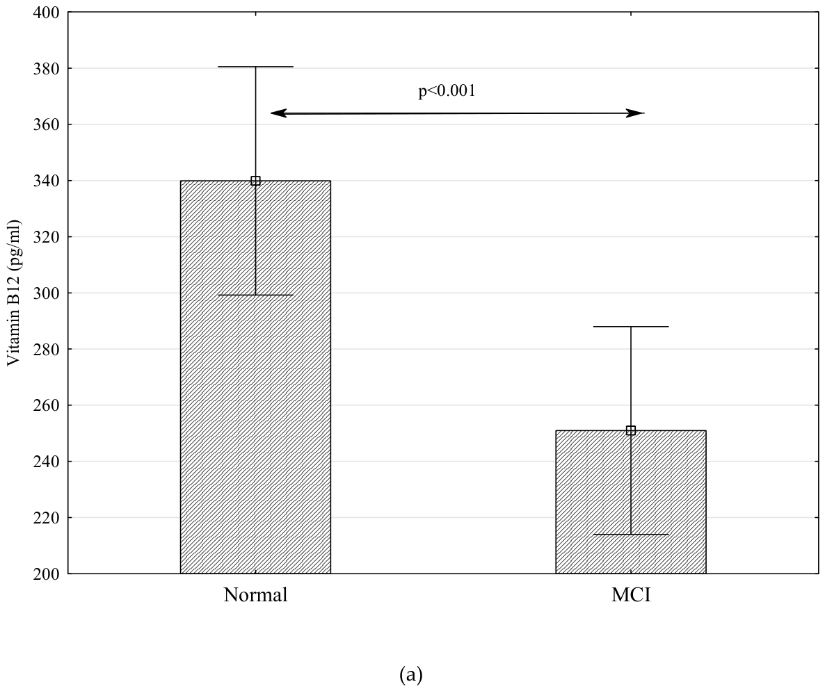Preprints 221871 g001a Preprints 221871 g001a