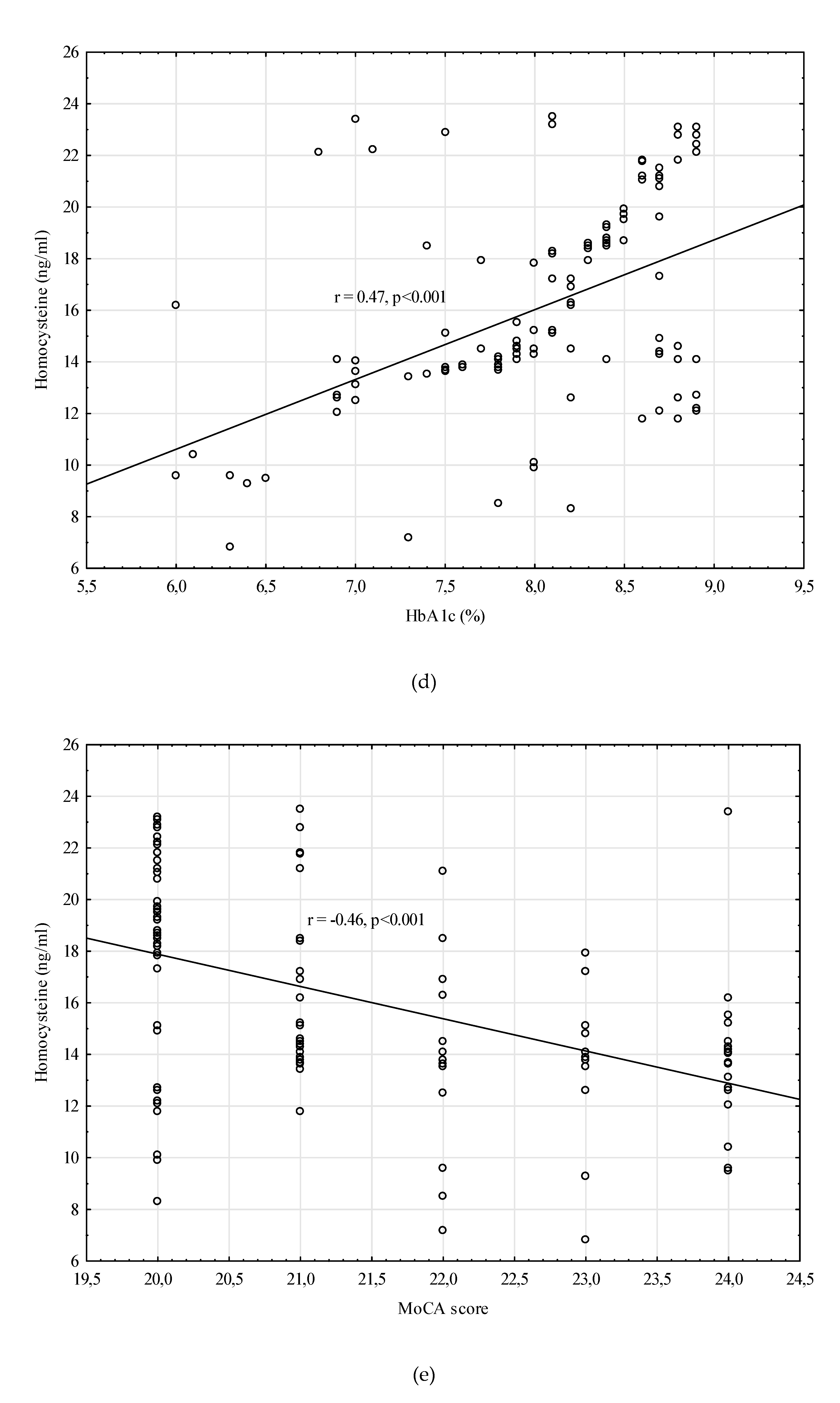 Preprints 221871 g002c