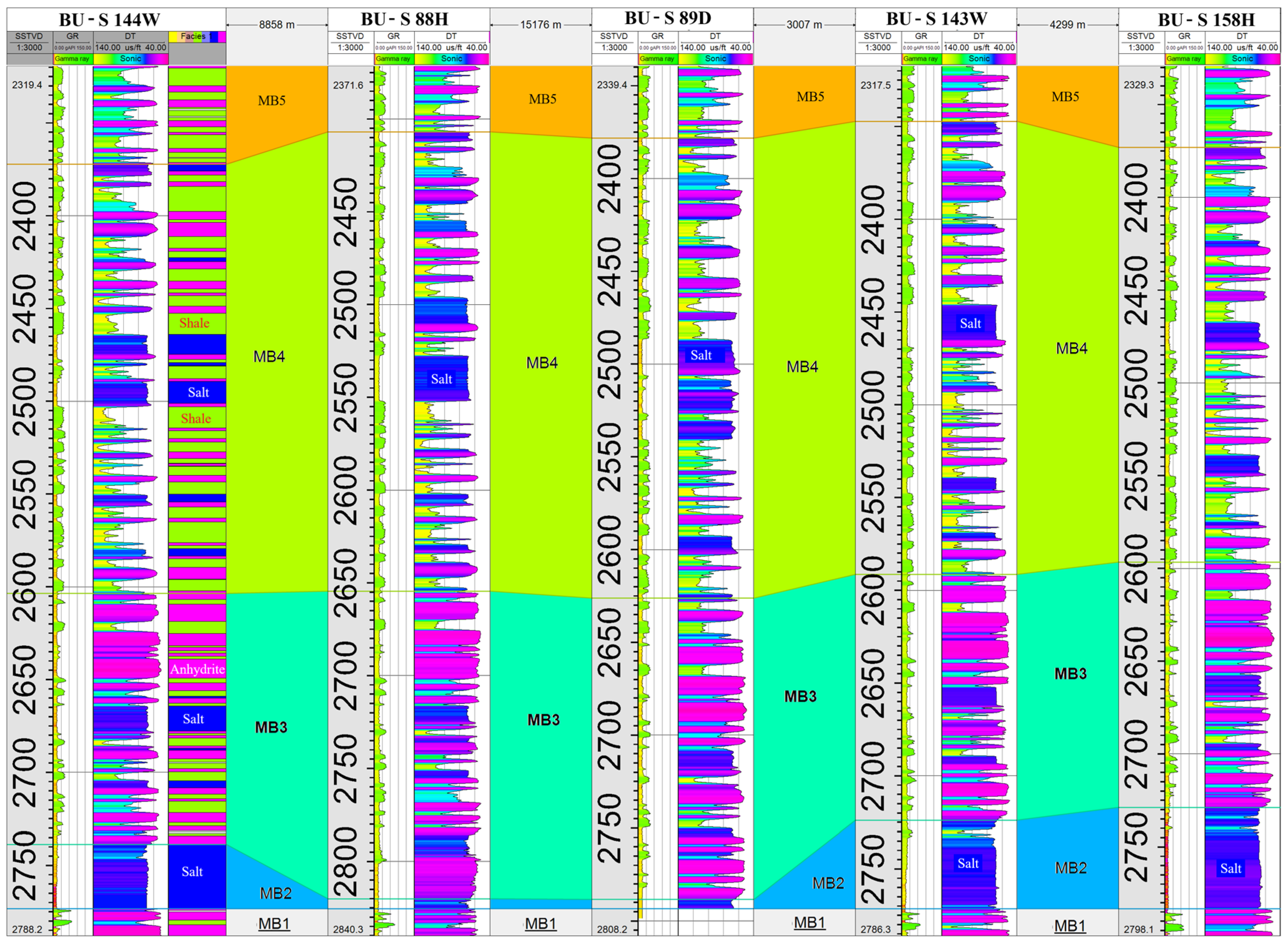 Preprints 178866 g003