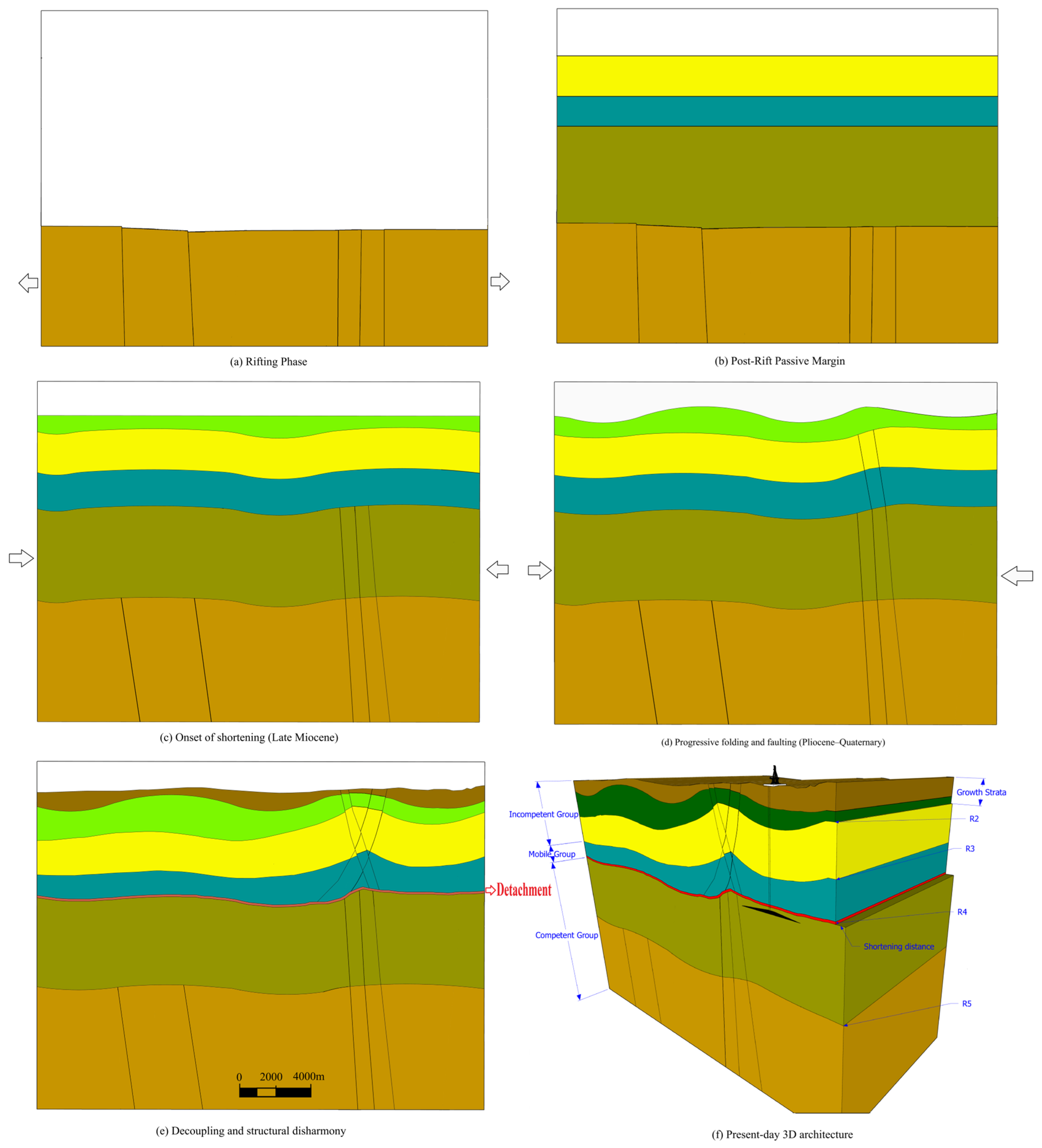 Preprints 178866 g010