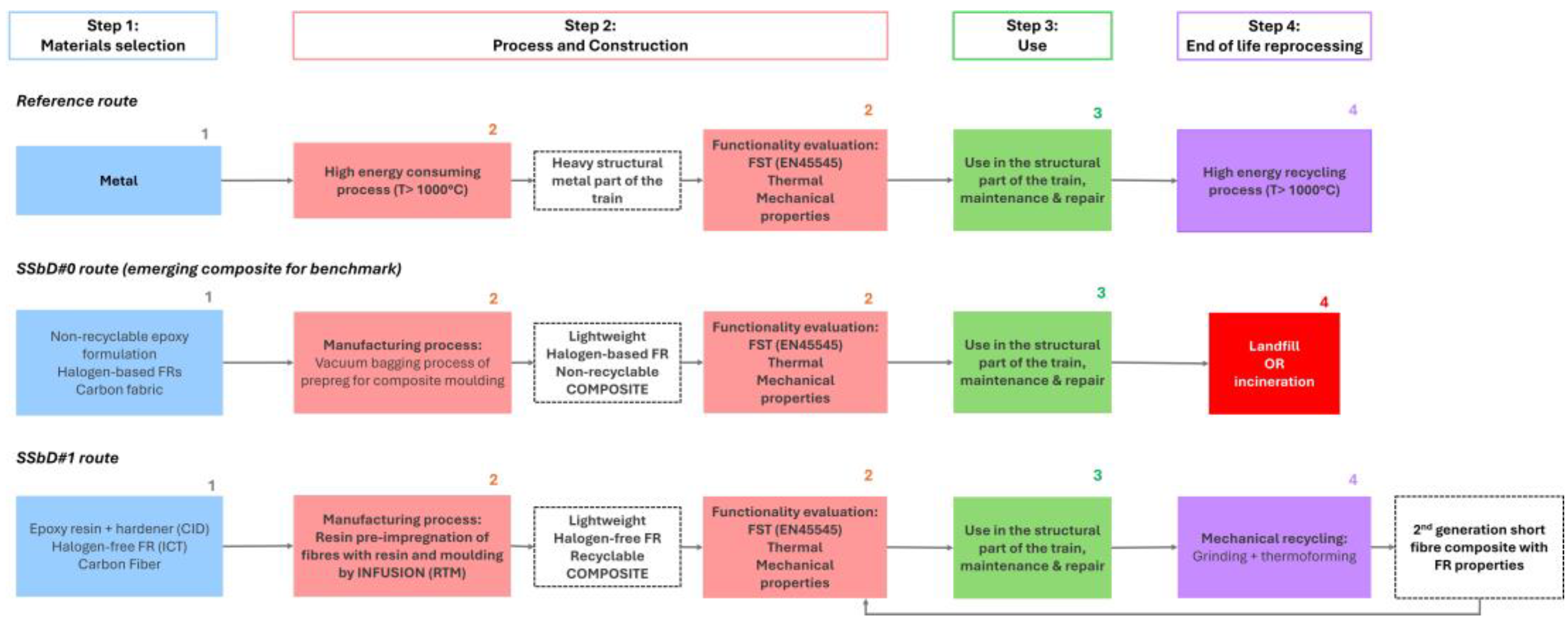 Preprints 188337 g001