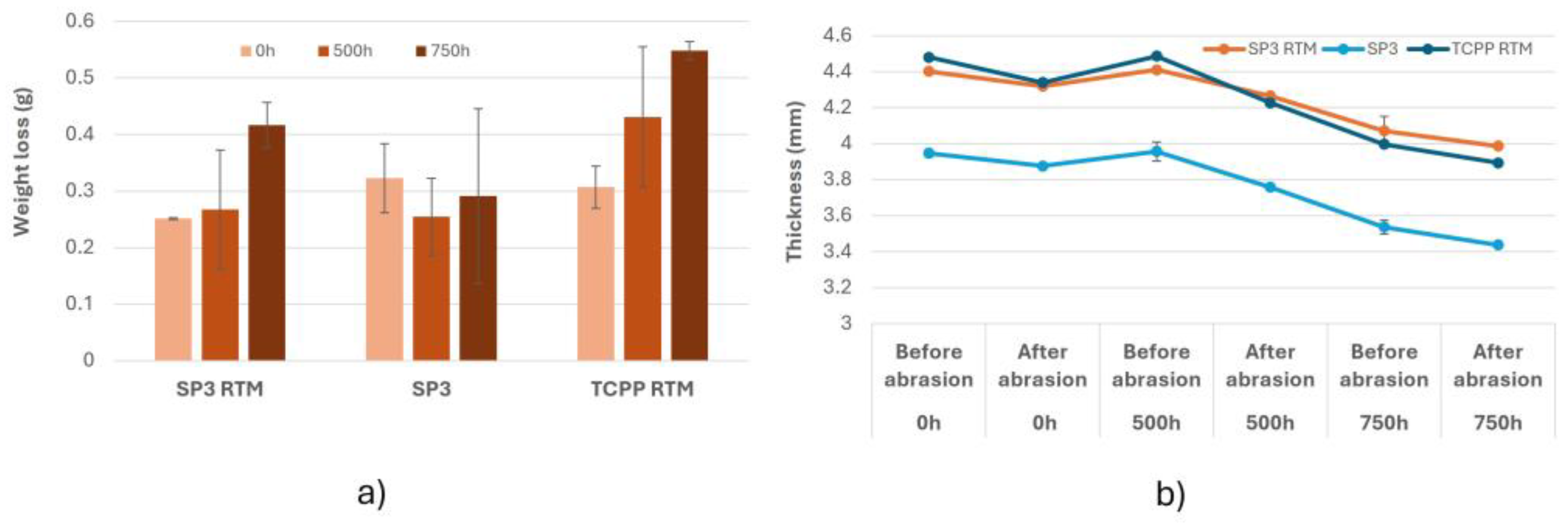 Preprints 188337 g002