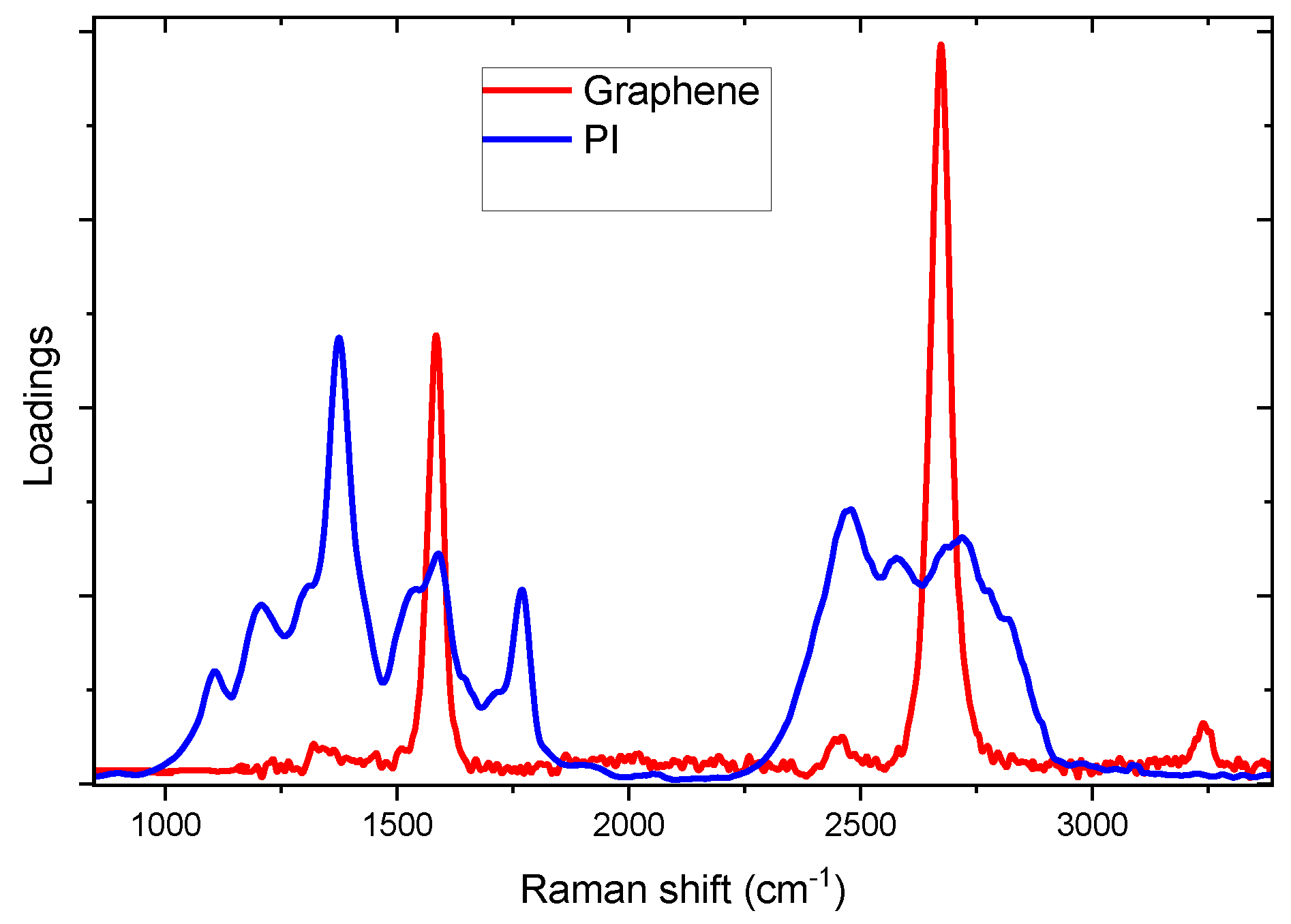 Preprints 157452 g002