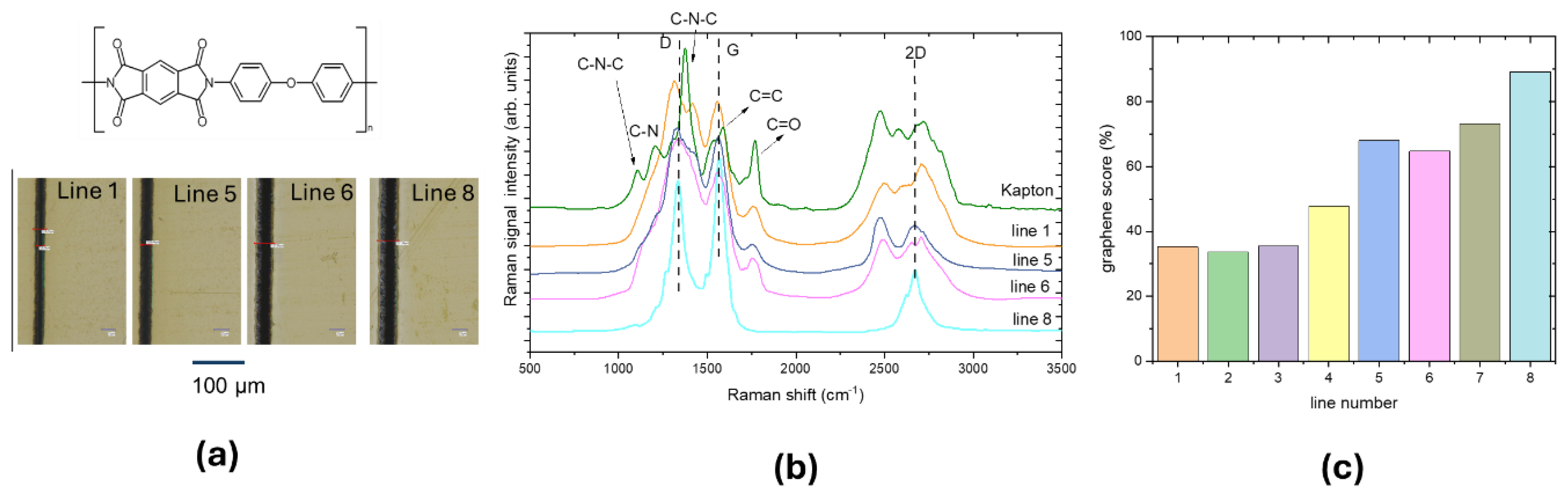 Preprints 157452 g003