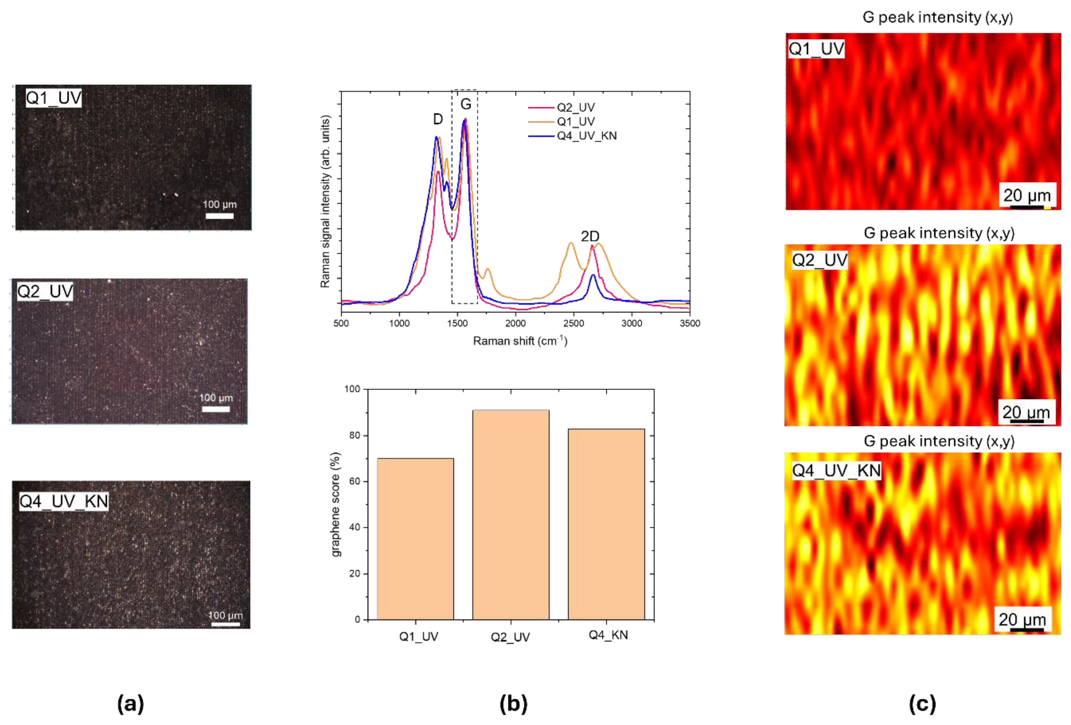 Preprints 157452 g004
