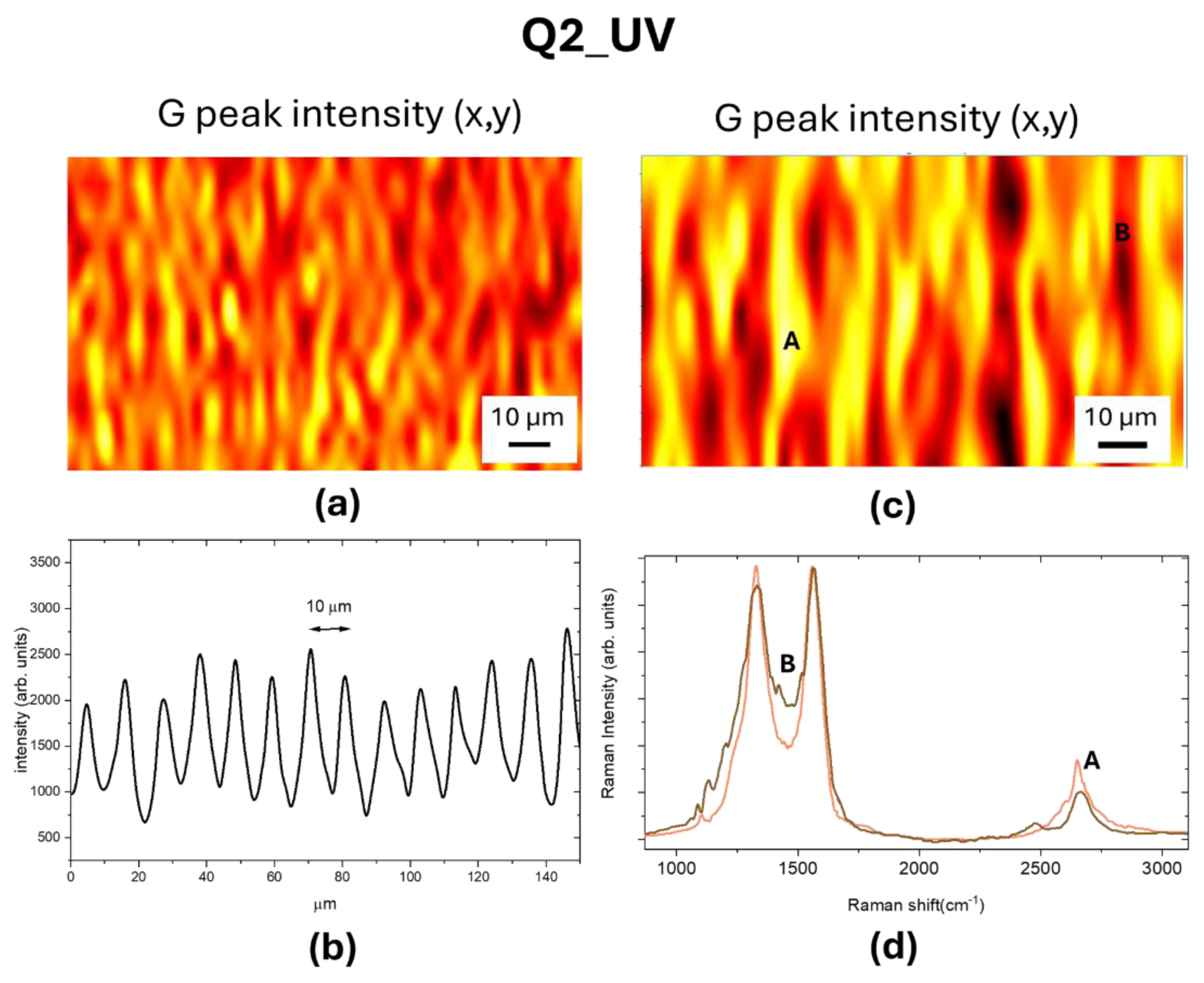 Preprints 157452 g007