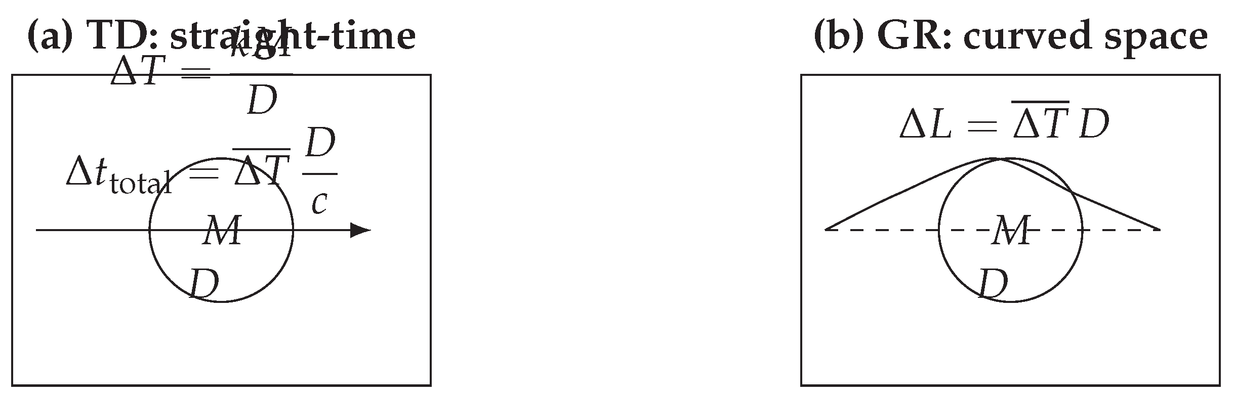 Preprints 174191 g001