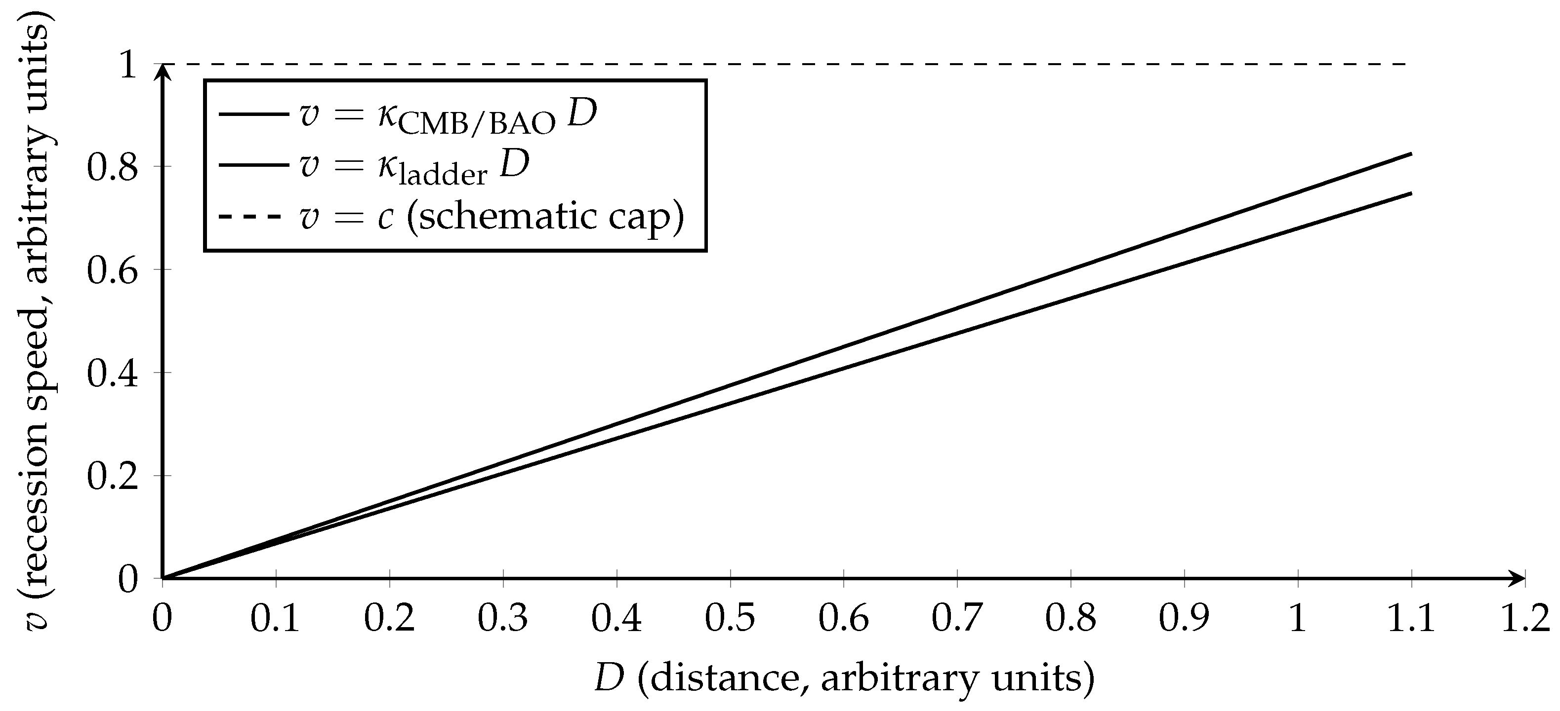 Preprints 174191 g0a2