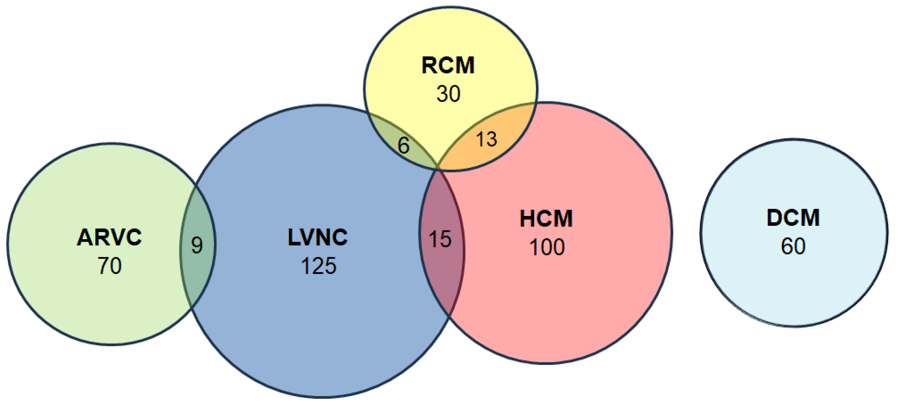 Preprints 142065 g001