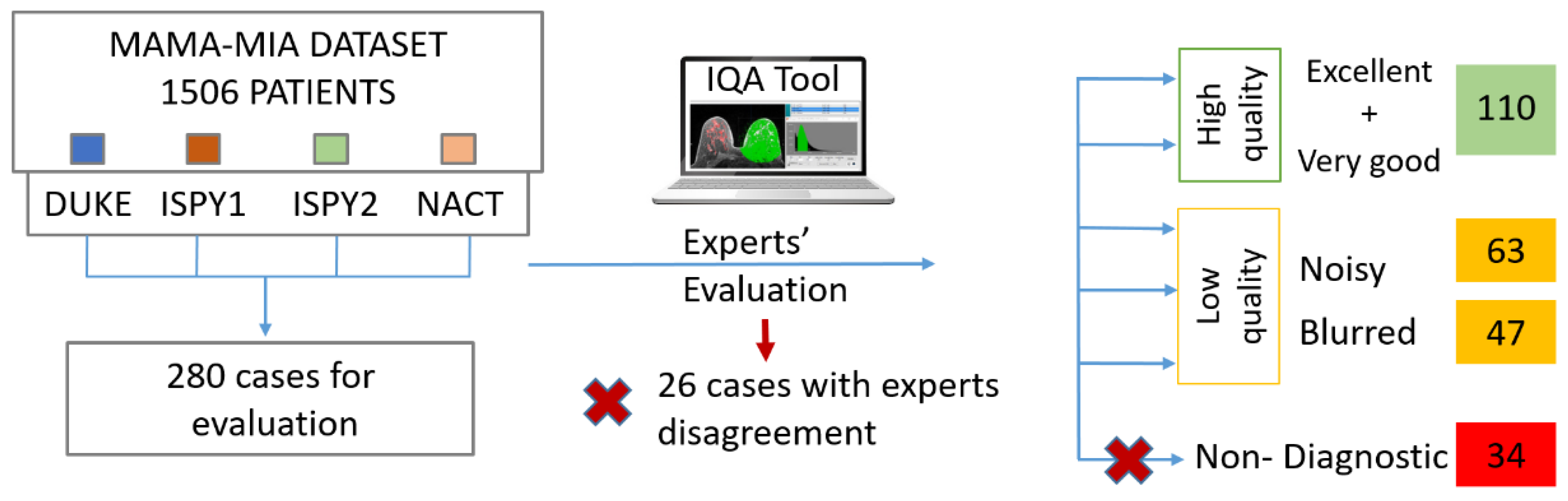 Preprints 182206 g001