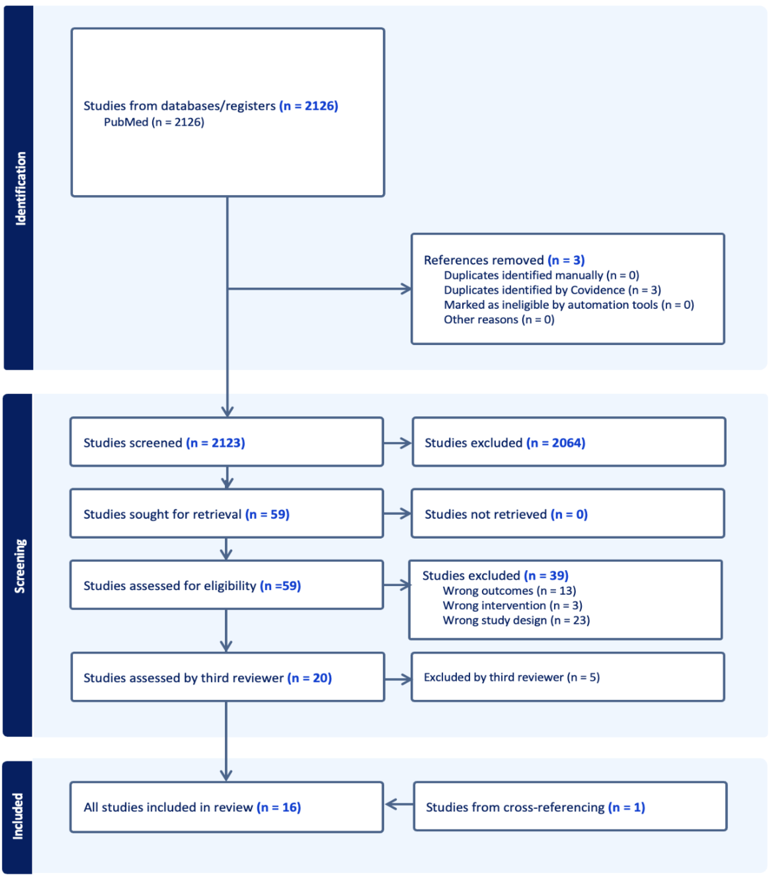 Preprints 167953 g0b1