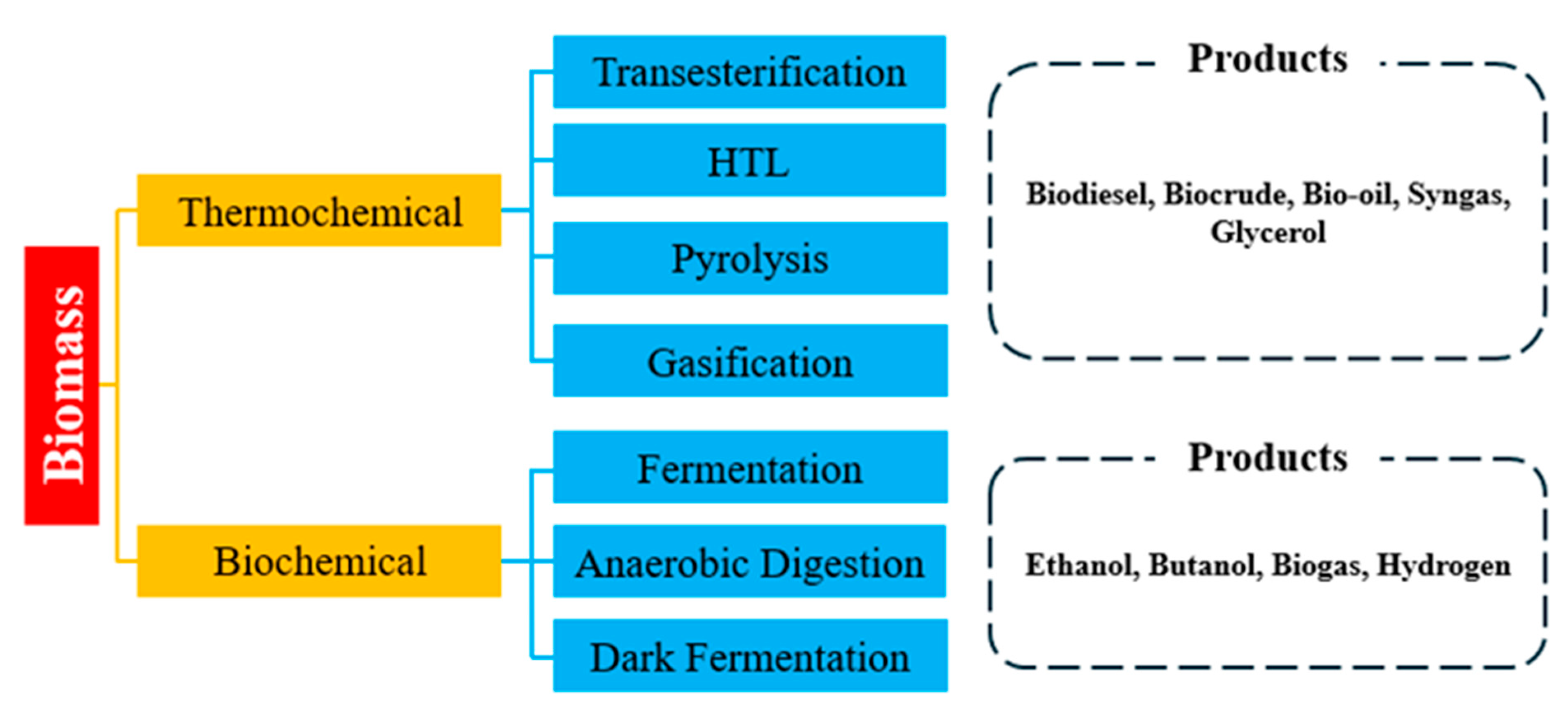 Preprints 165903 g002