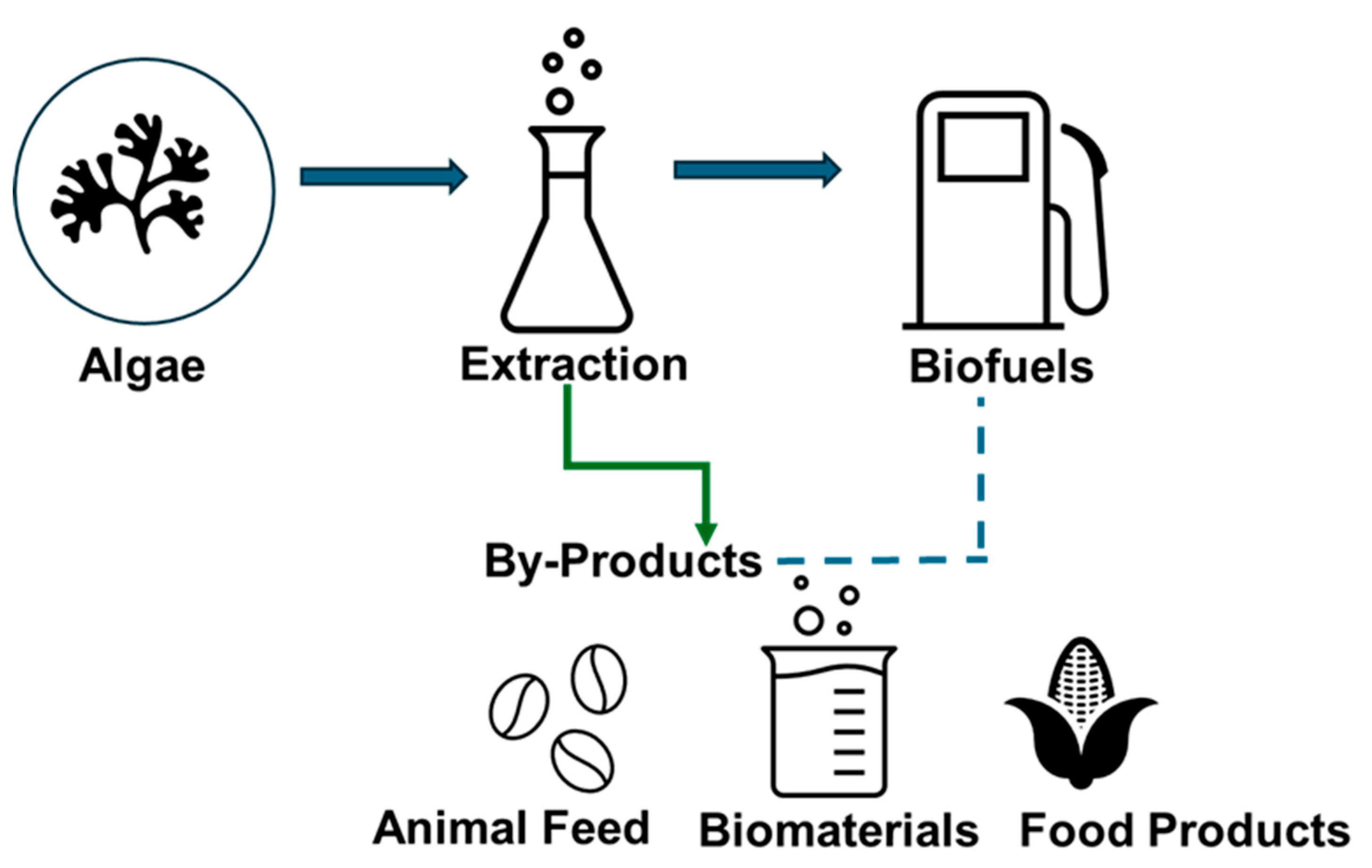 Preprints 165903 g003