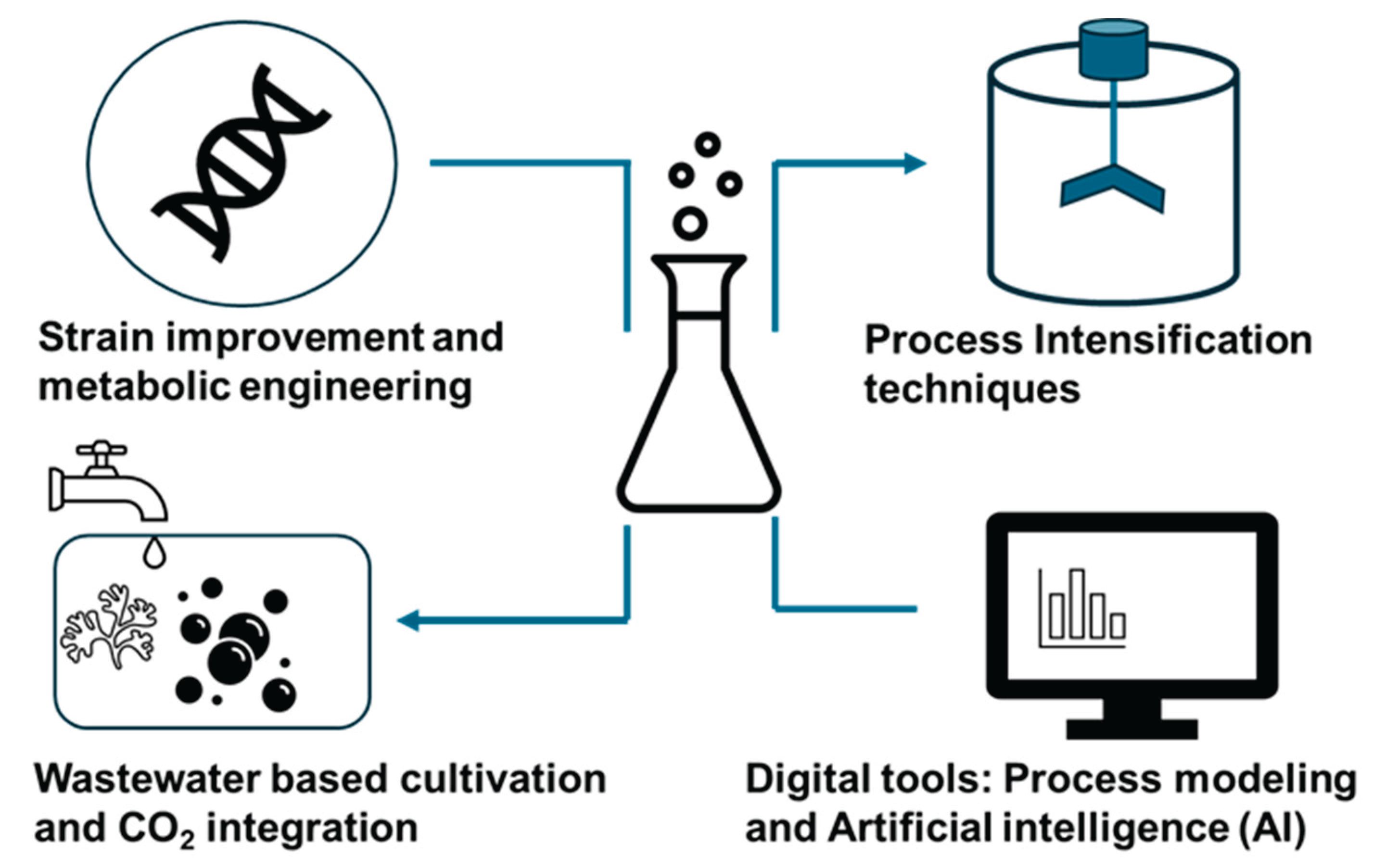 Preprints 165903 g004