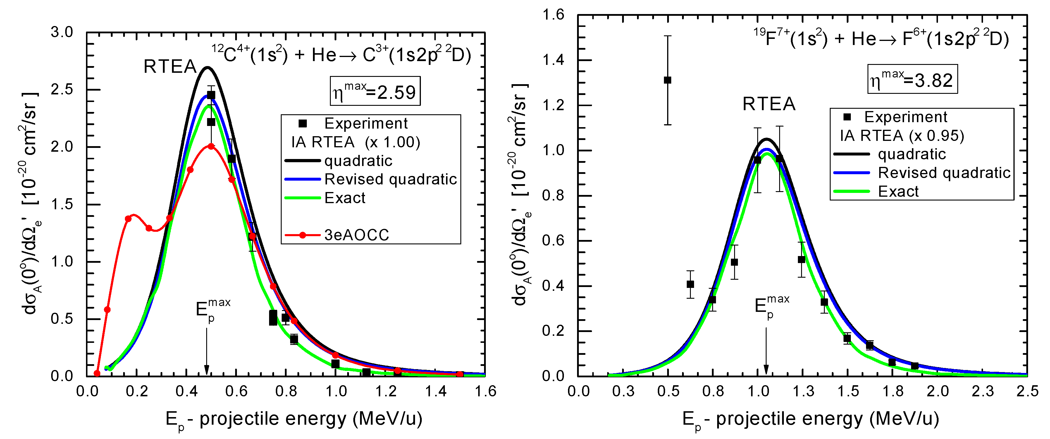 Preprints 198546 g004