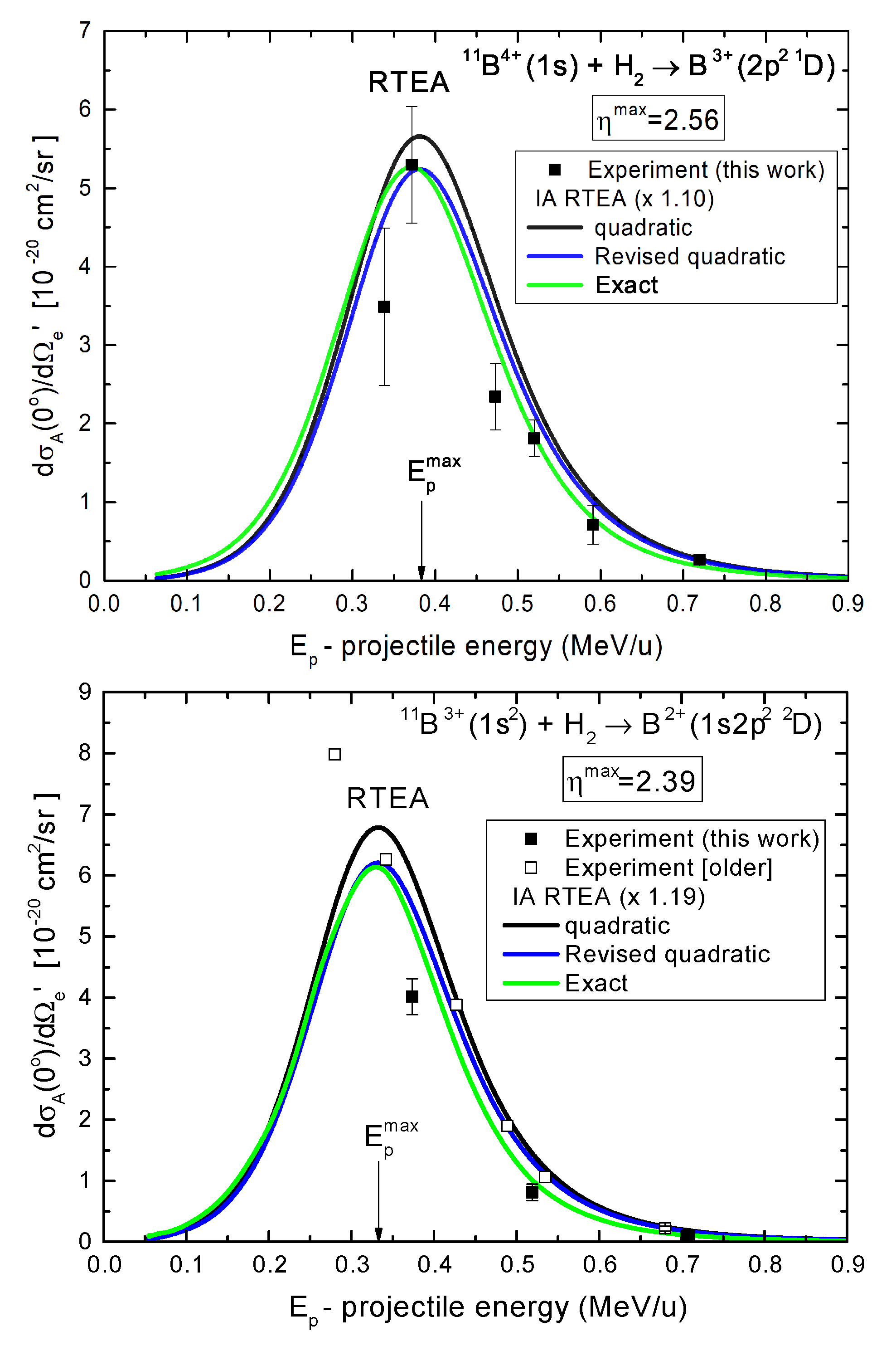 Preprints 198546 g005