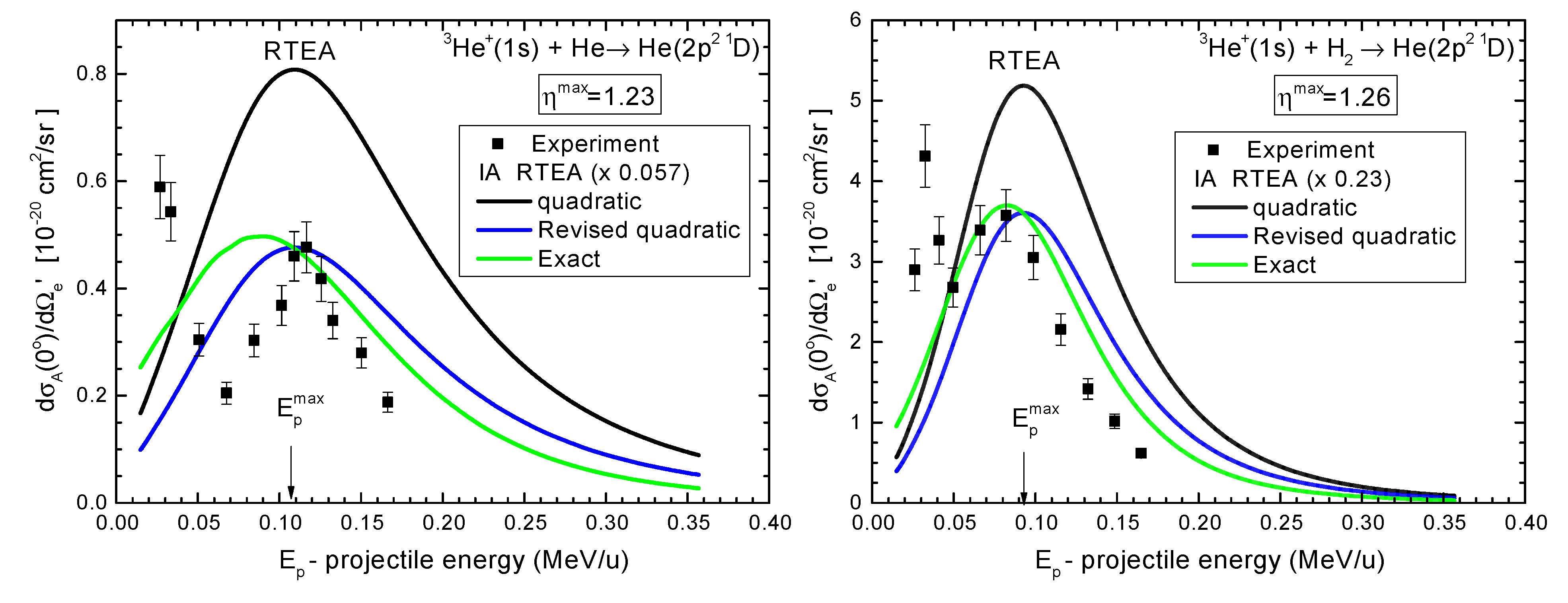 Preprints 198546 g006