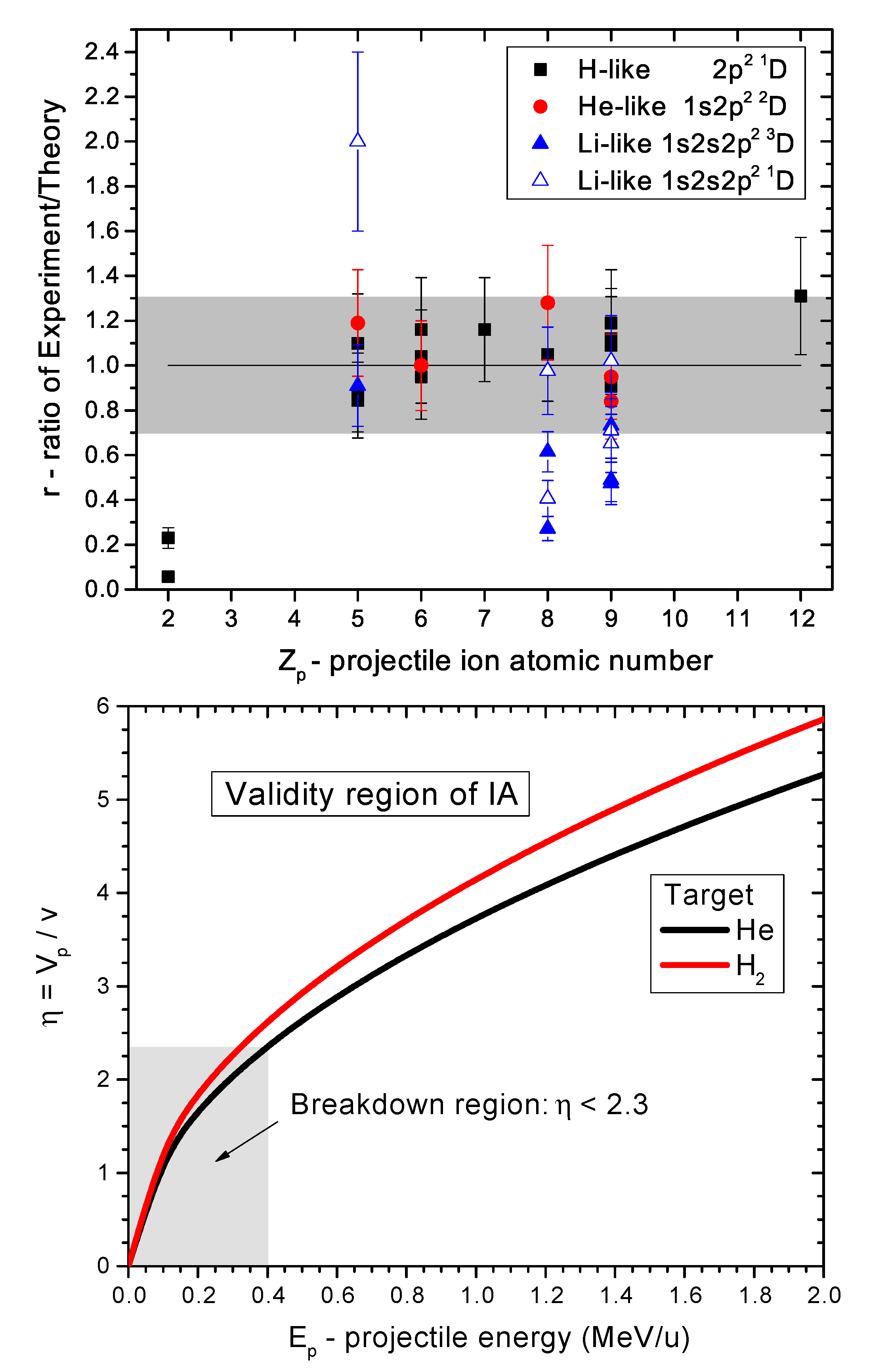 Preprints 198546 g008