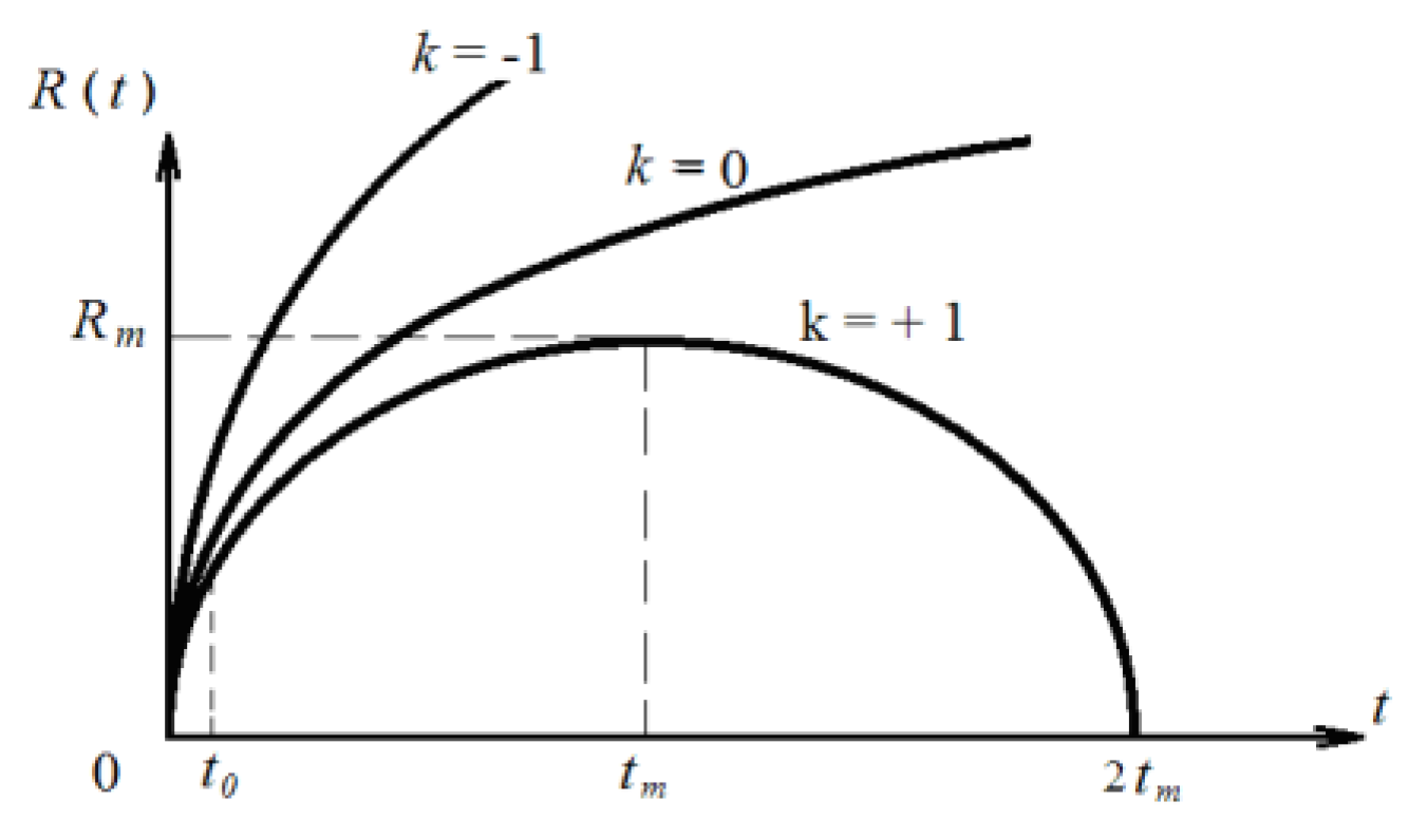 Preprints 193506 g007