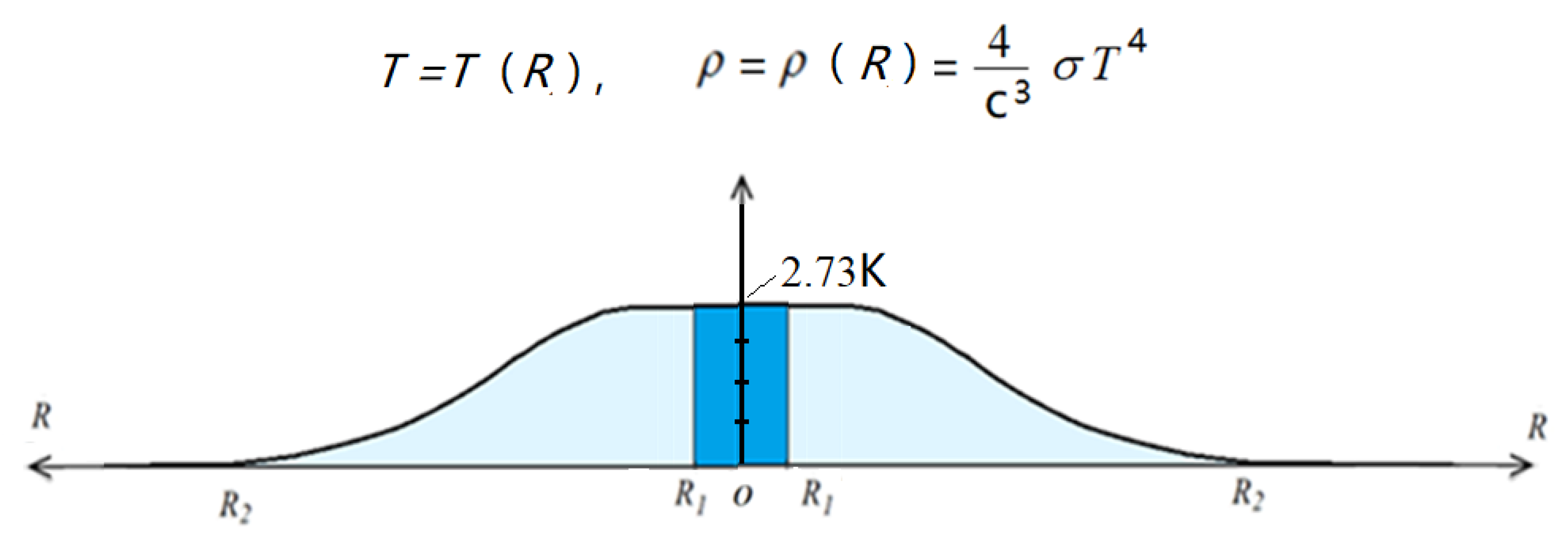 Preprints 193506 g009