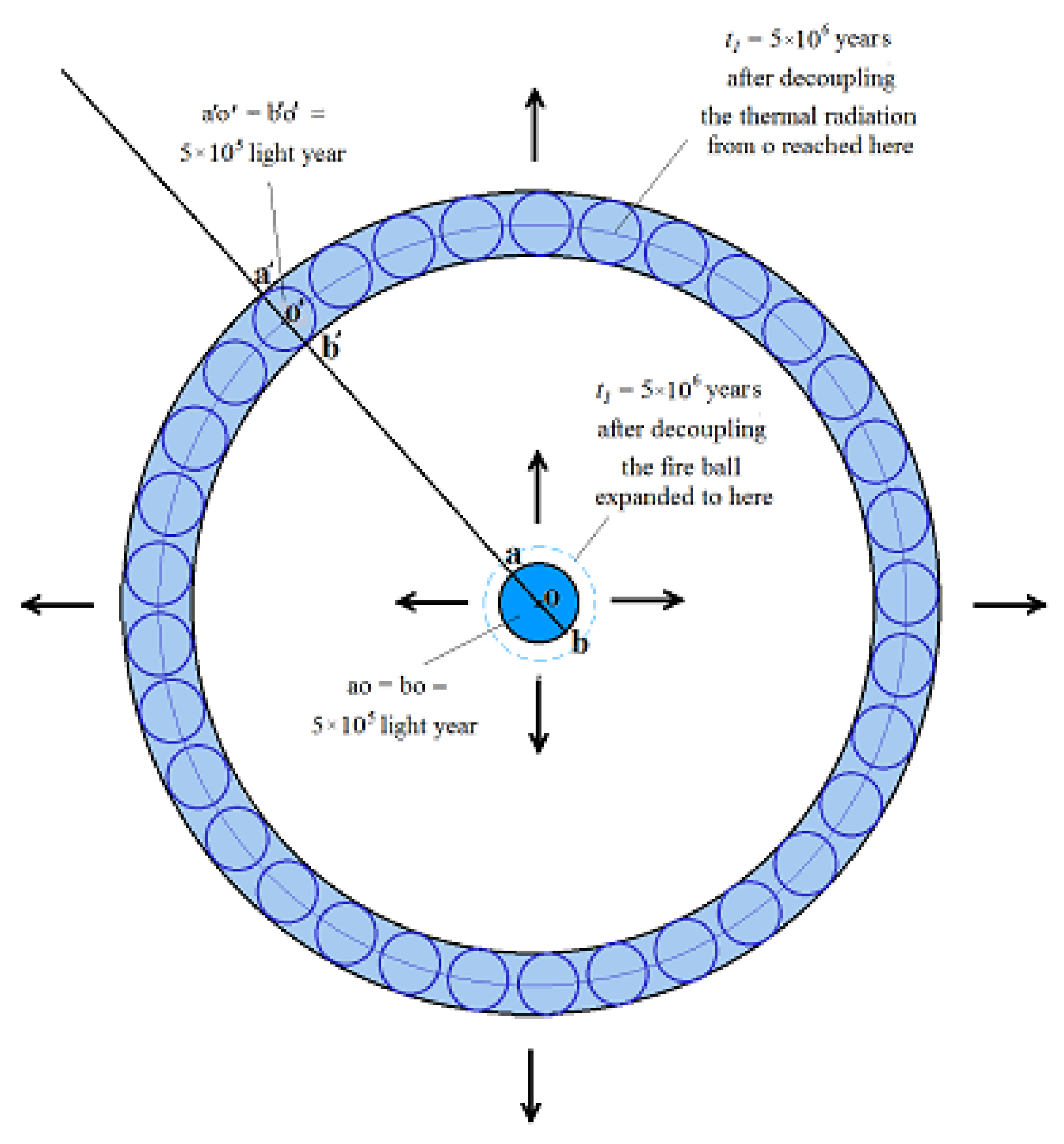 Preprints 193506 g011